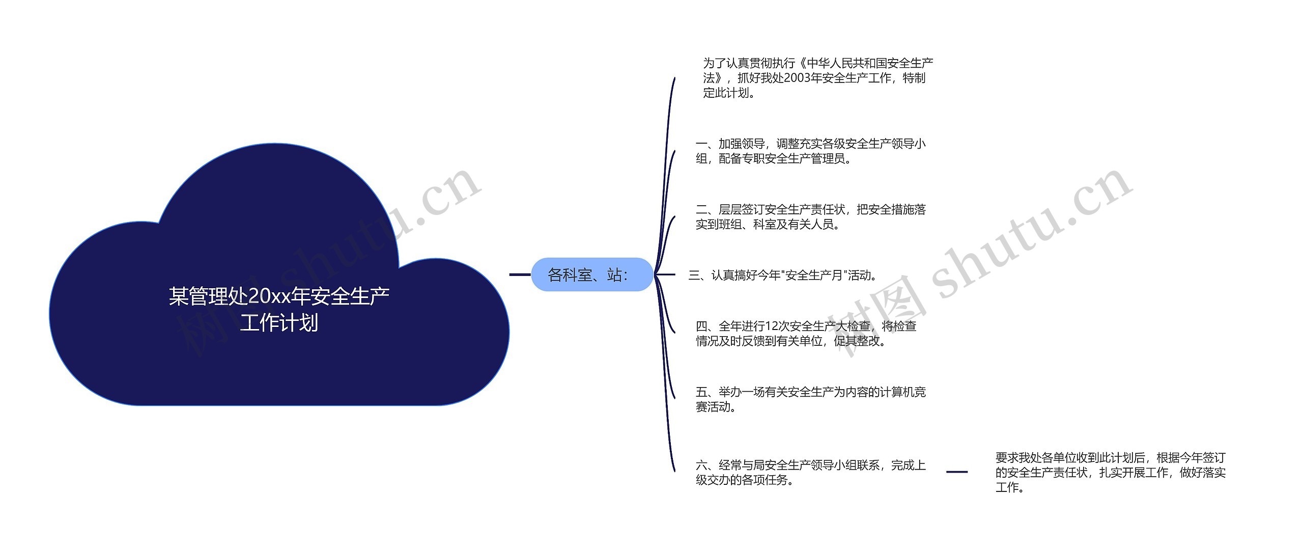 某管理处20xx年安全生产工作计划思维导图