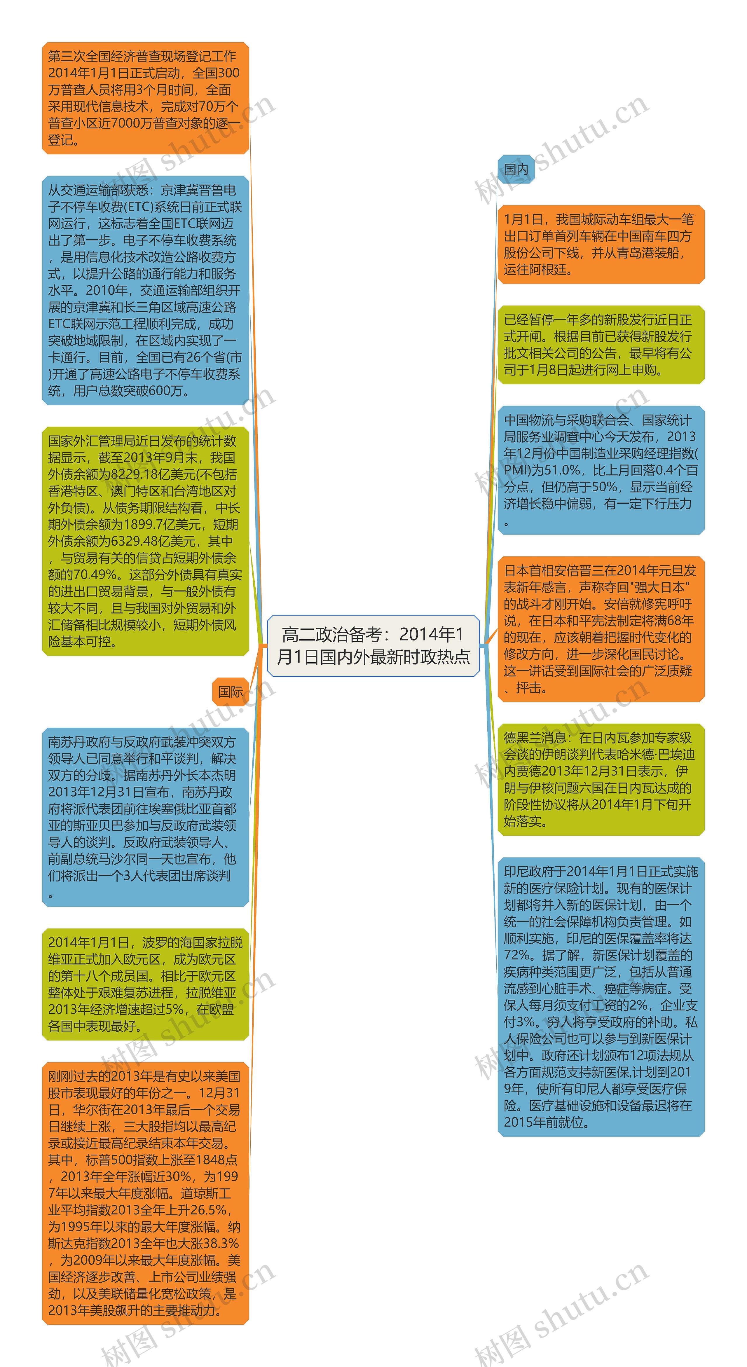 高二政治备考：2014年1月1日国内外最新时政热点