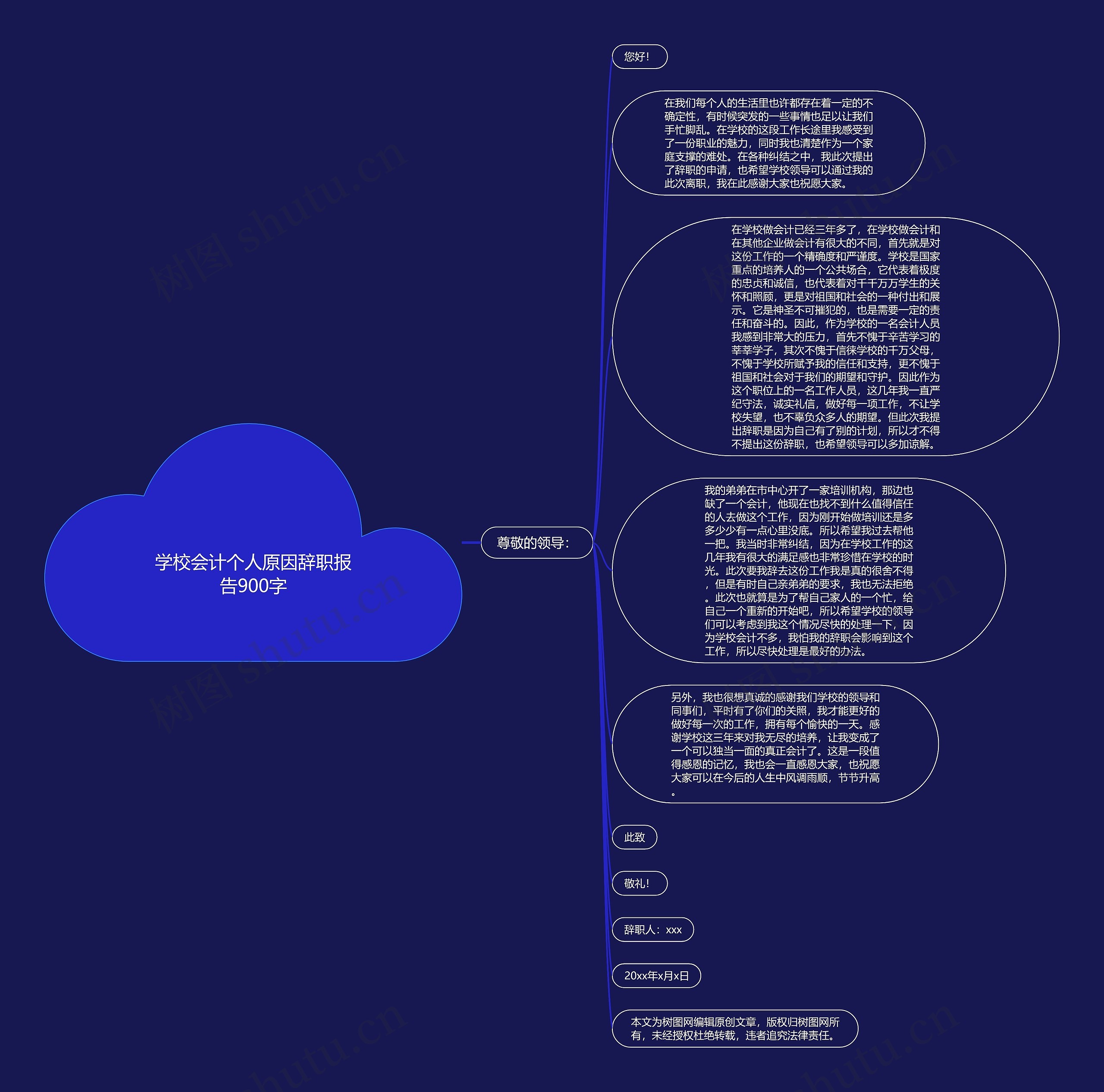 学校会计个人原因辞职报告900字思维导图