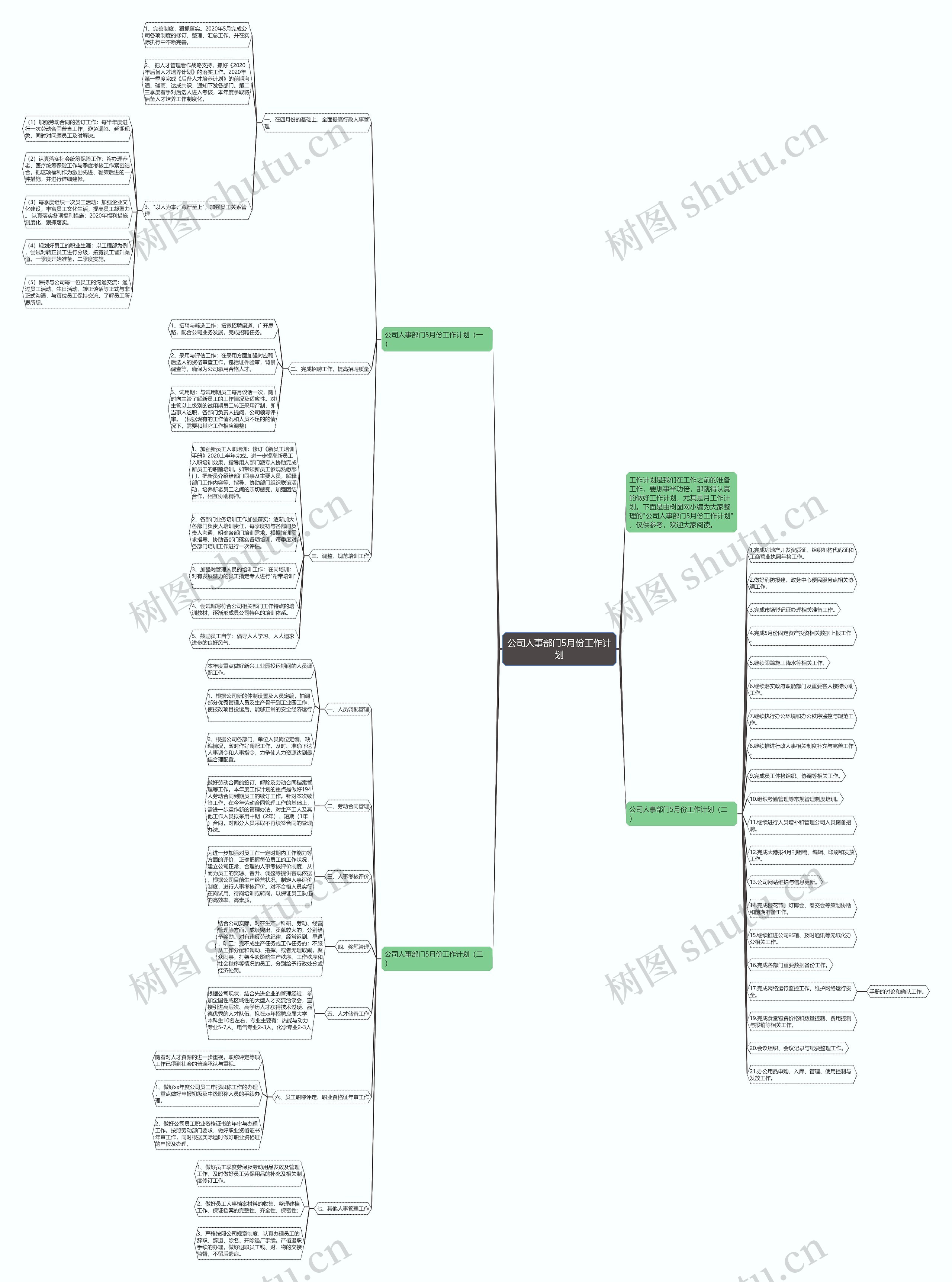 公司人事部门5月份工作计划思维导图