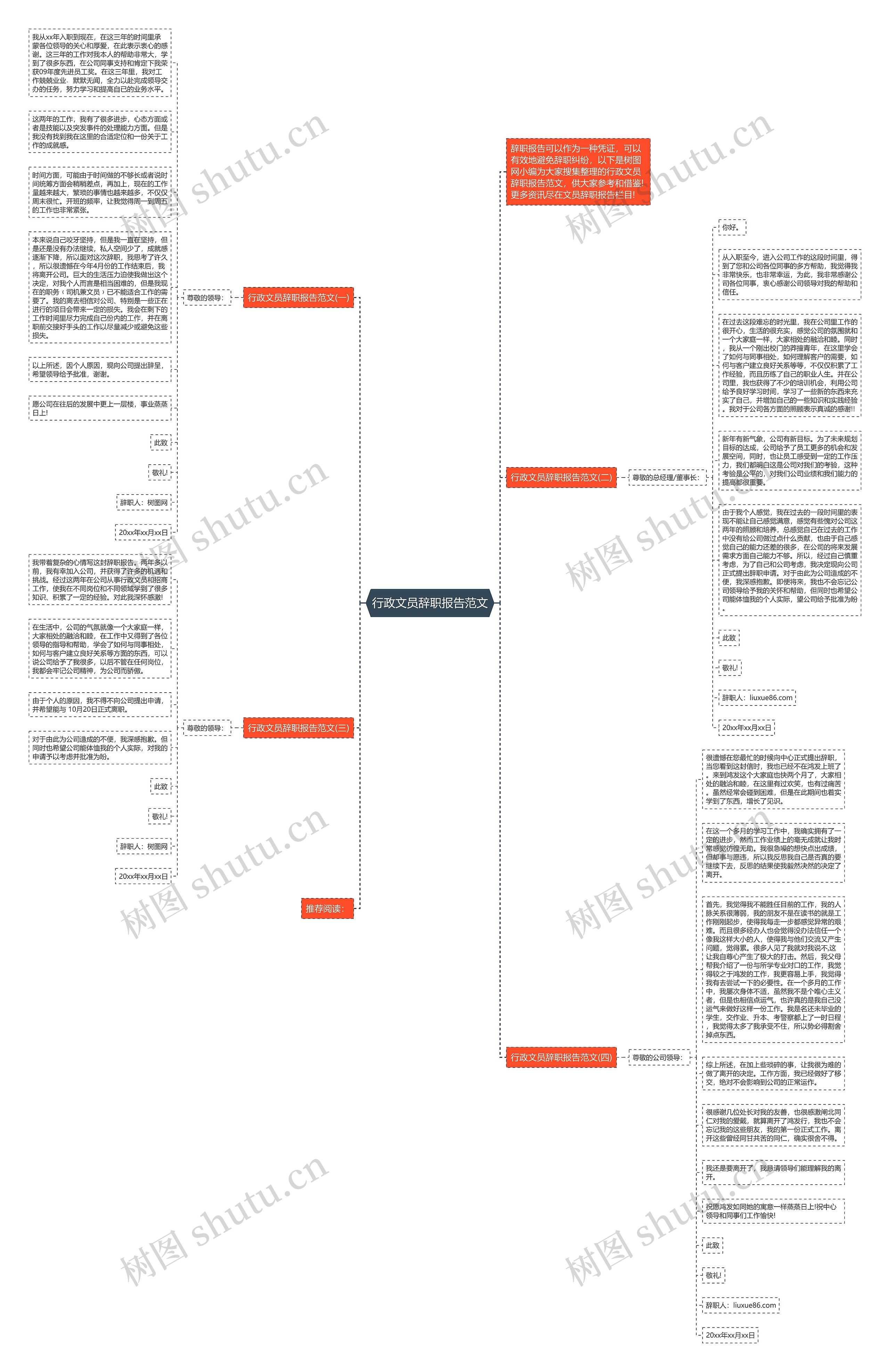 行政文员辞职报告范文思维导图