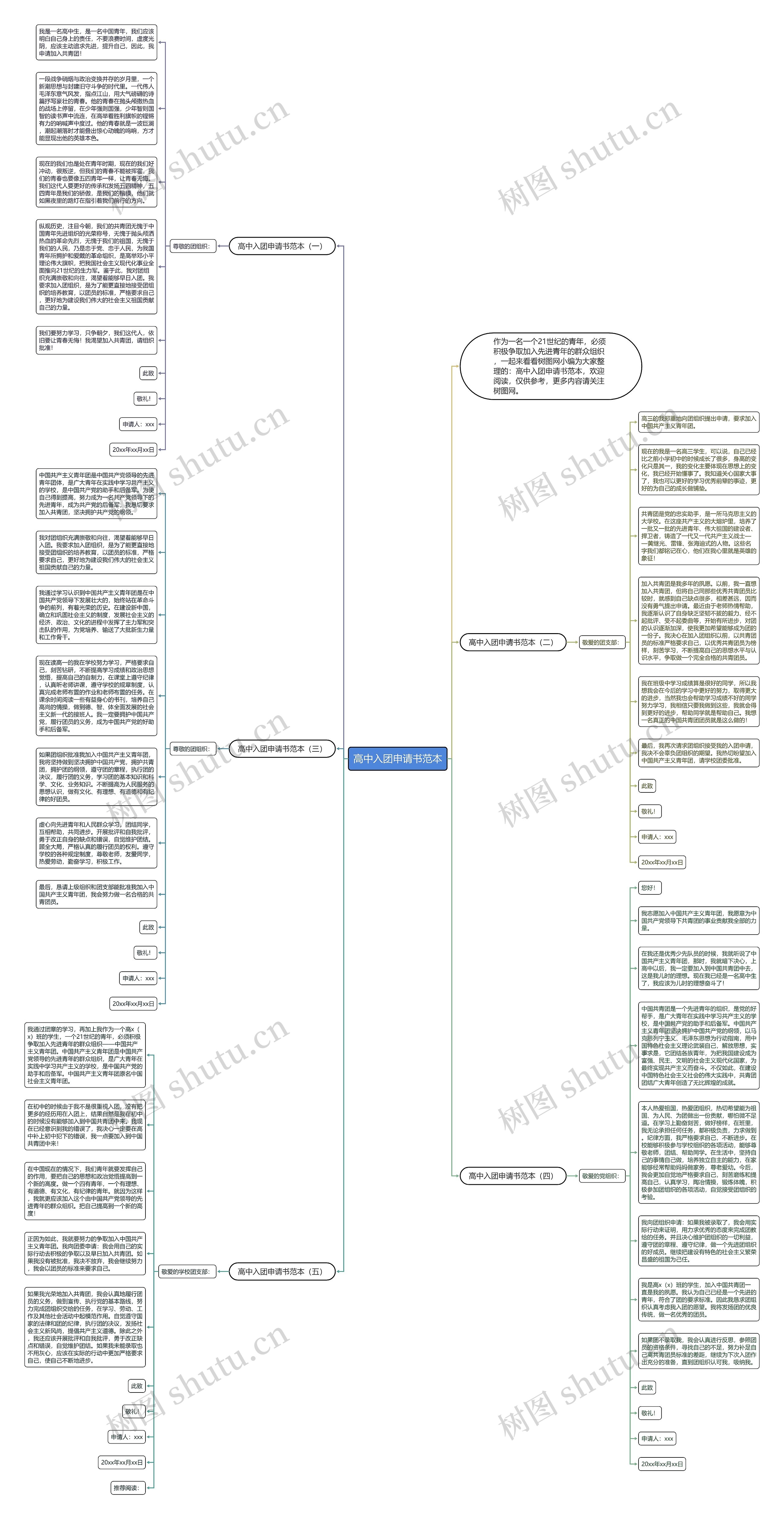 高中入团申请书范本思维导图
