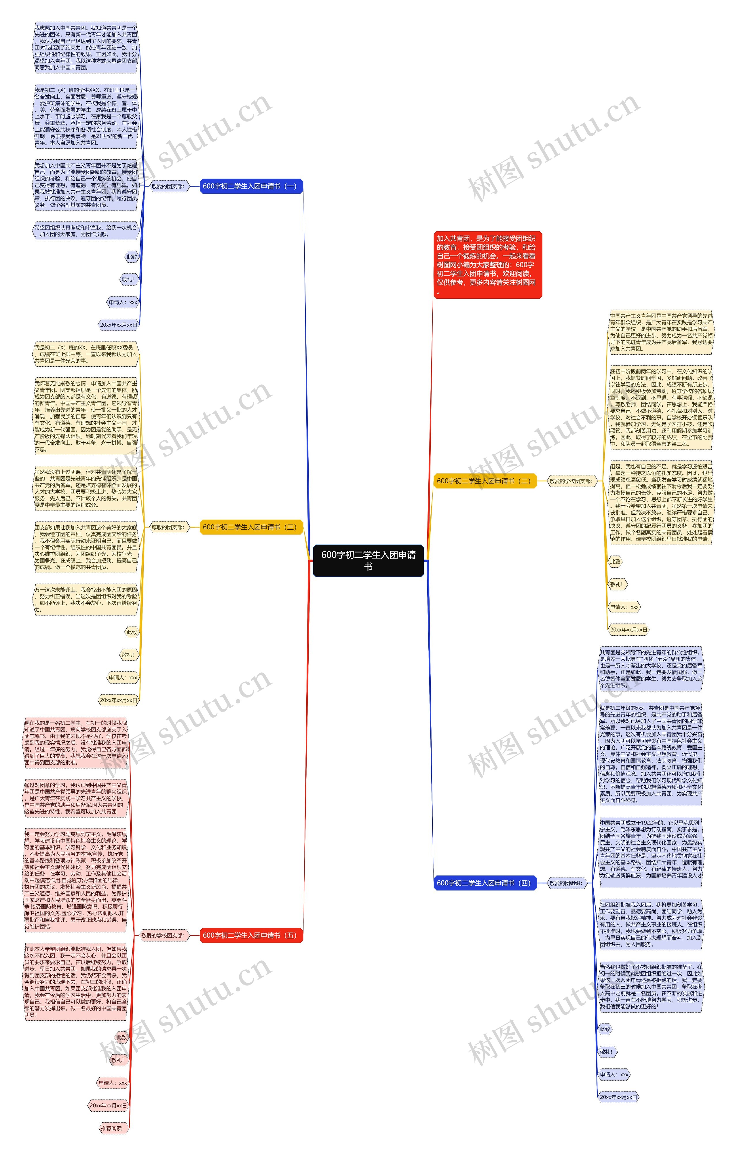 600字初二学生入团申请书思维导图