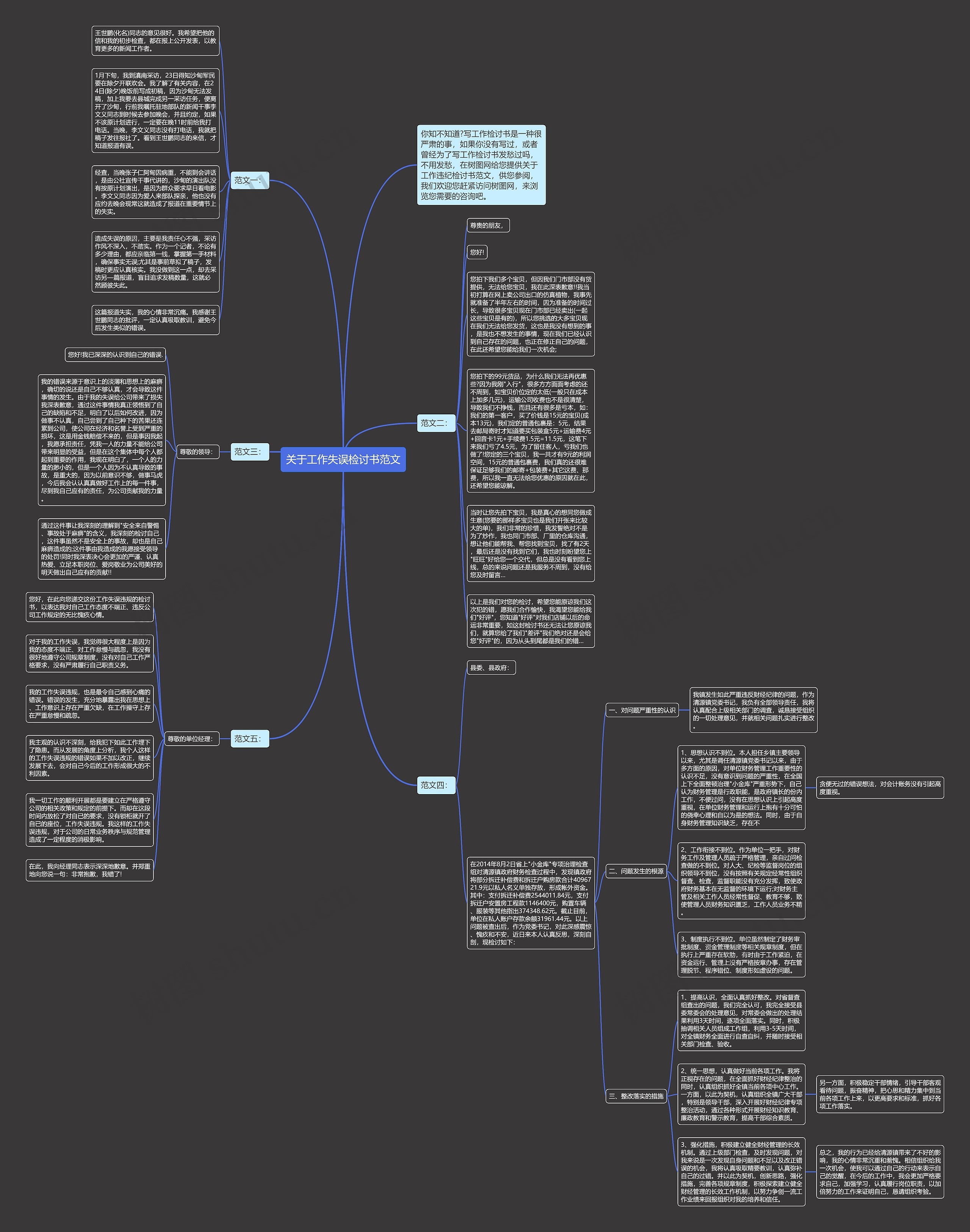 关于工作失误检讨书范文思维导图