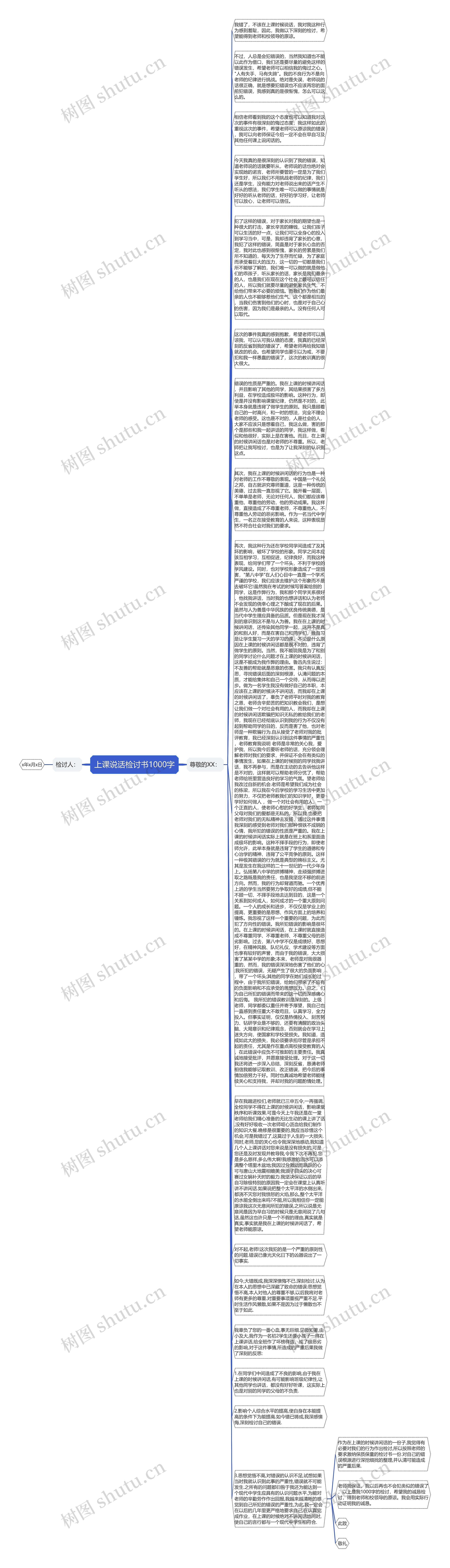 上课说话检讨书1000字