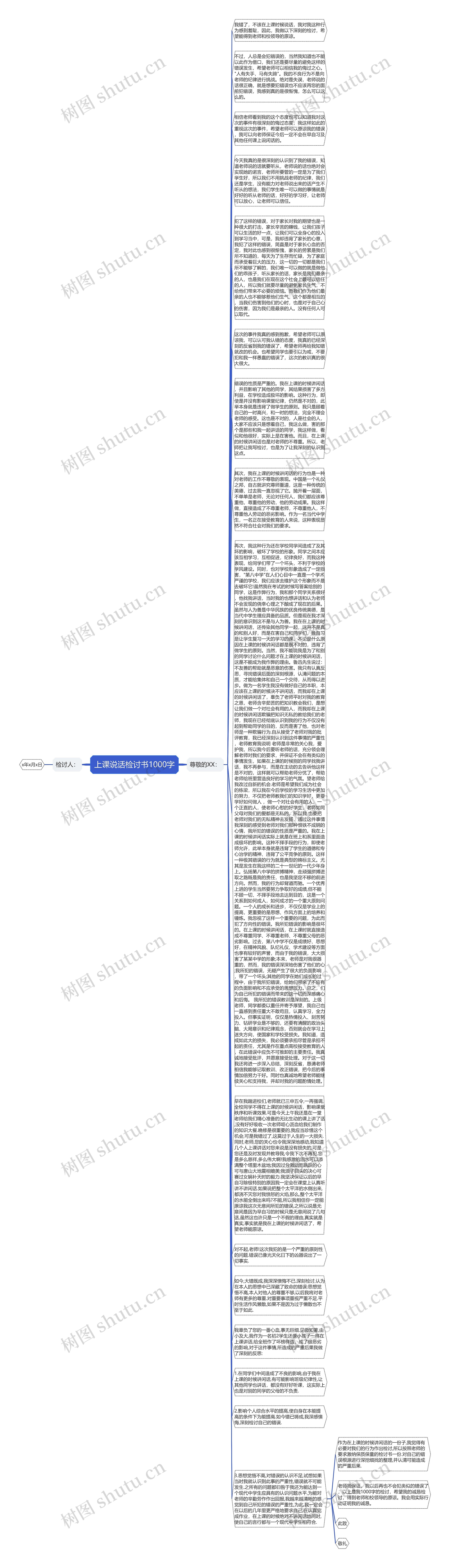 上课说话检讨书1000字思维导图