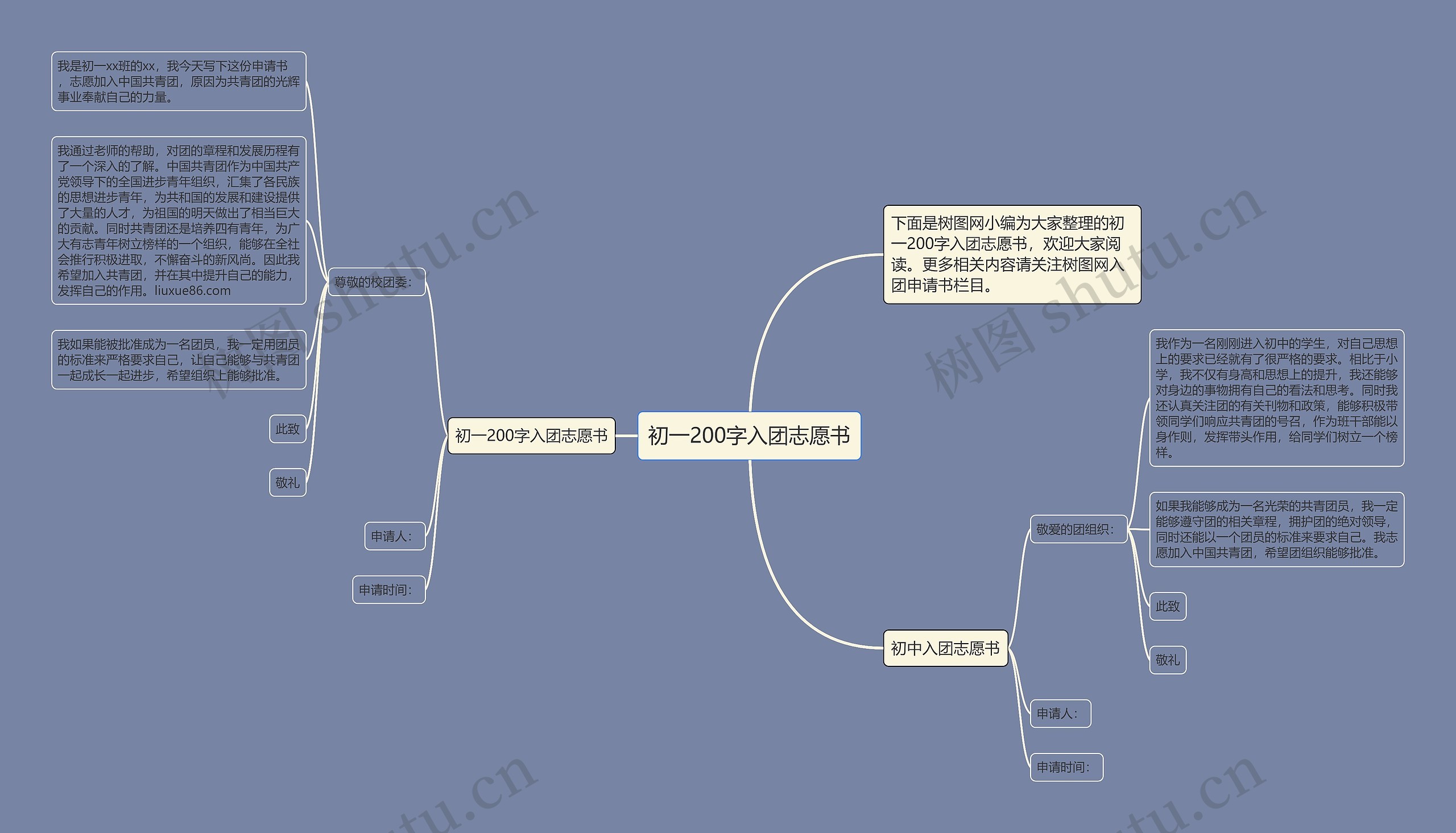 初一200字入团志愿书思维导图