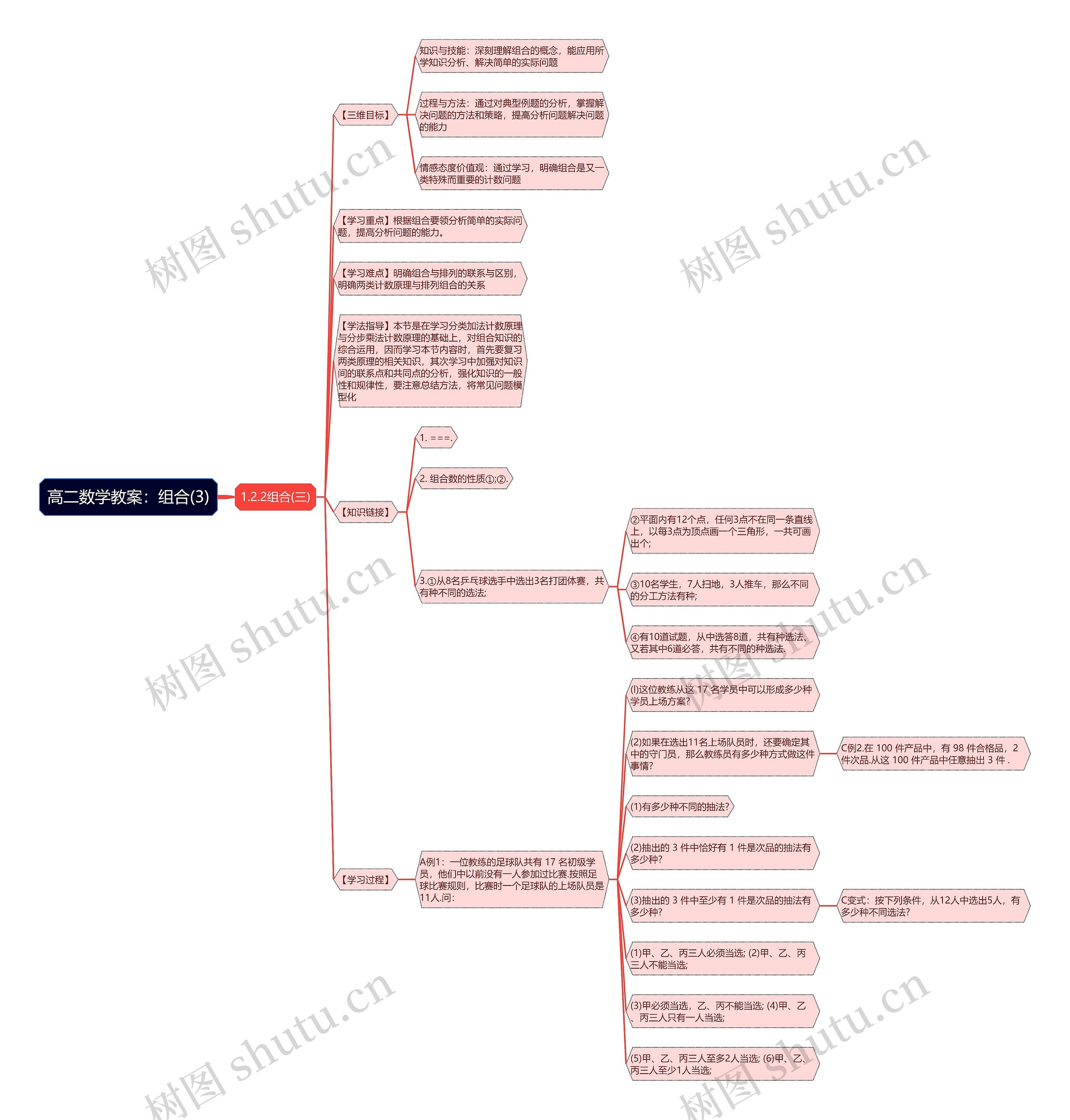 高二数学教案：组合(3)思维导图