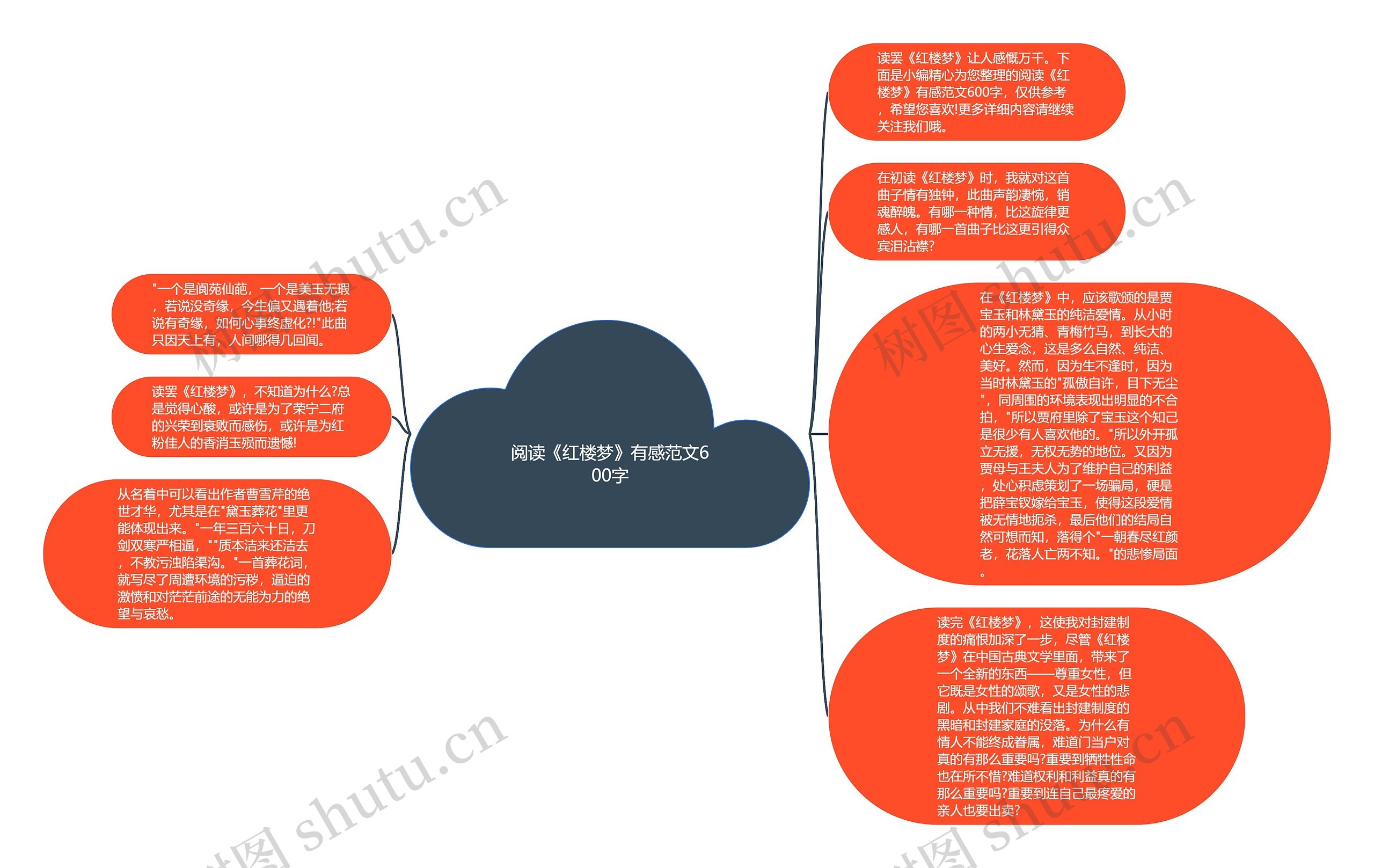 阅读《红楼梦》有感范文600字