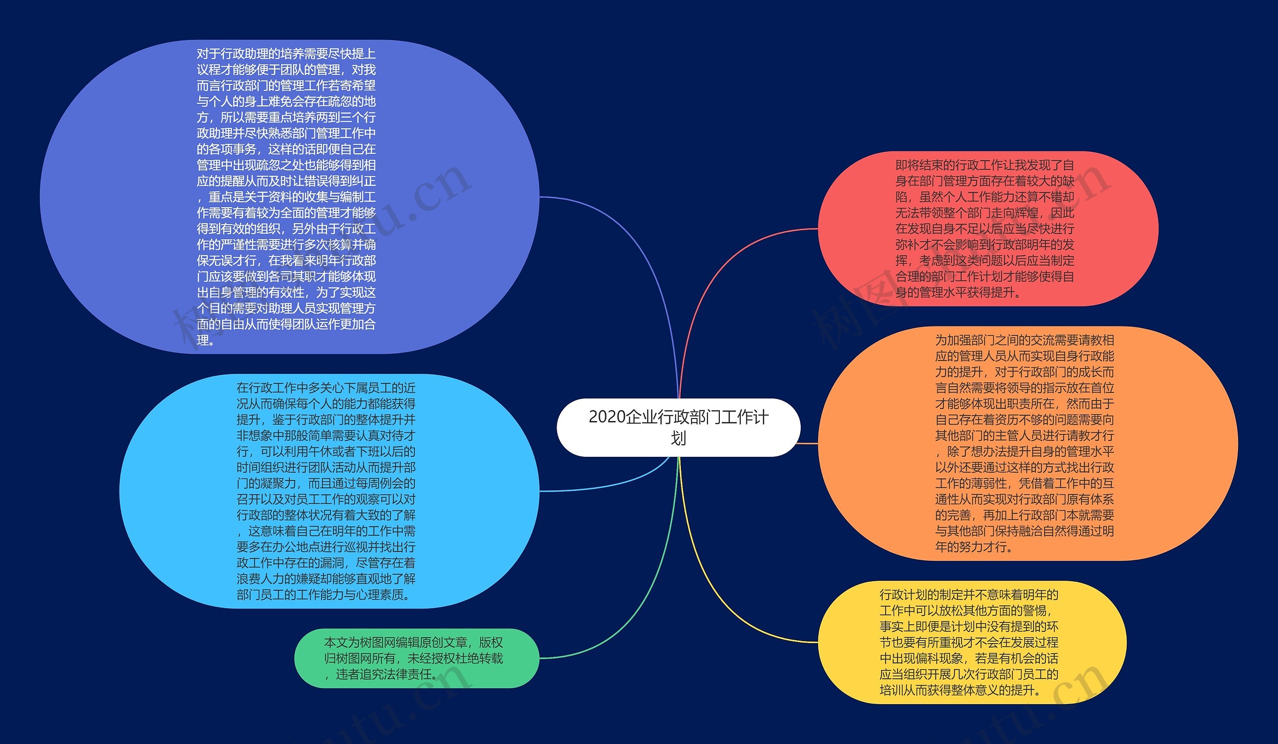 2020企业行政部门工作计划思维导图