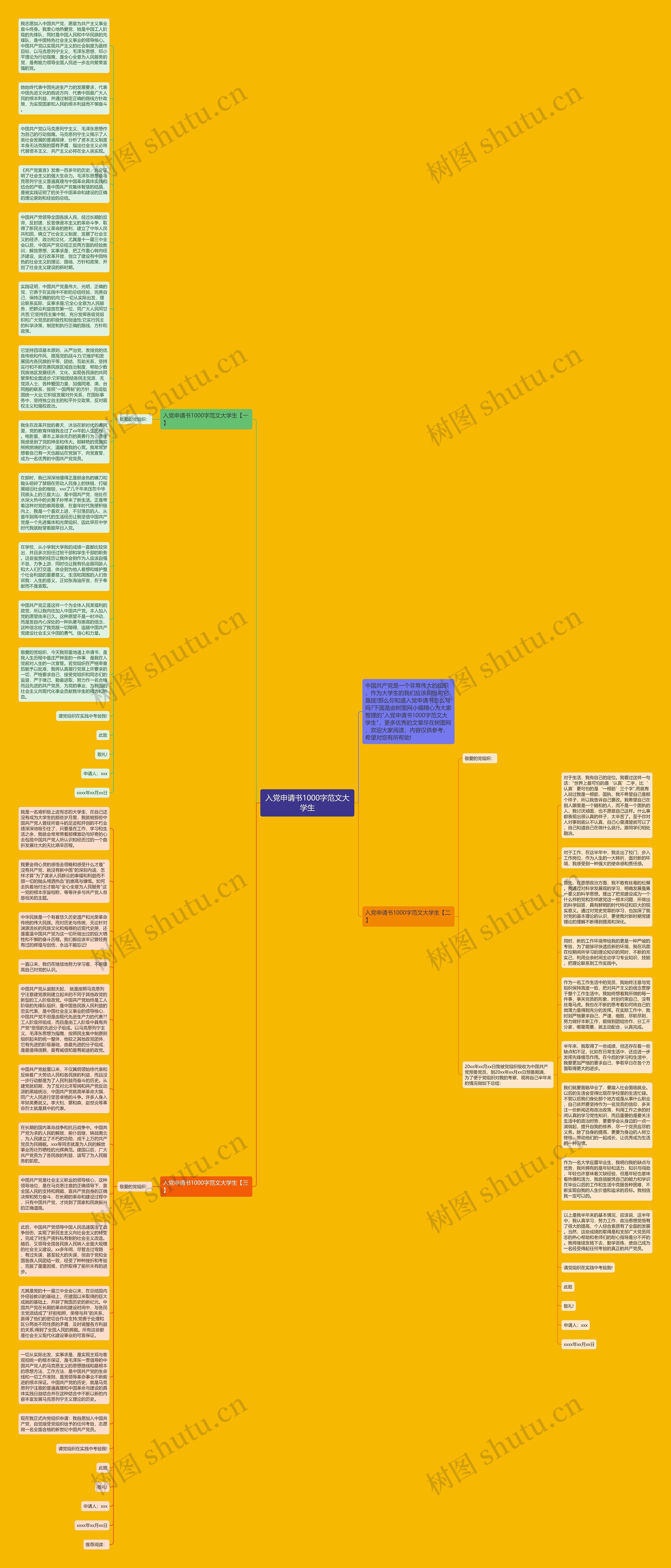 入党申请书1000字范文大学生思维导图