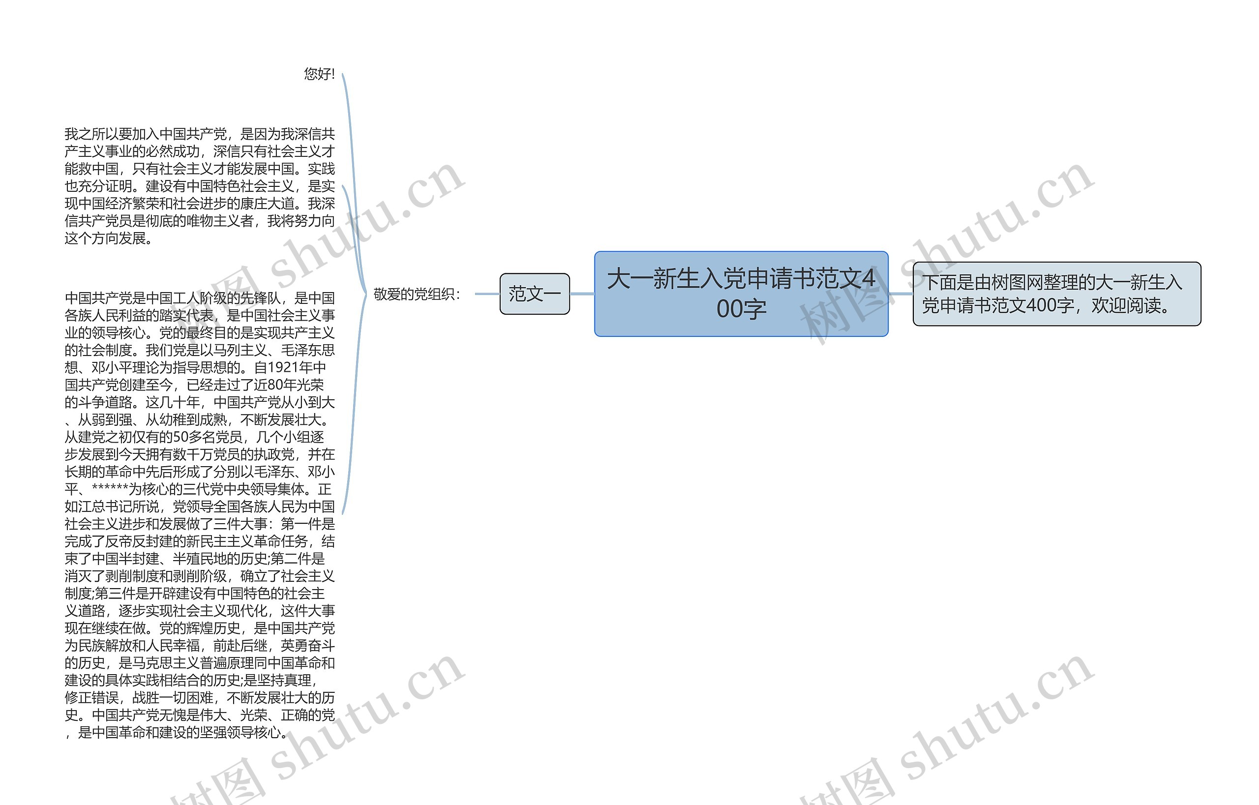 大一新生入党申请书范文400字思维导图