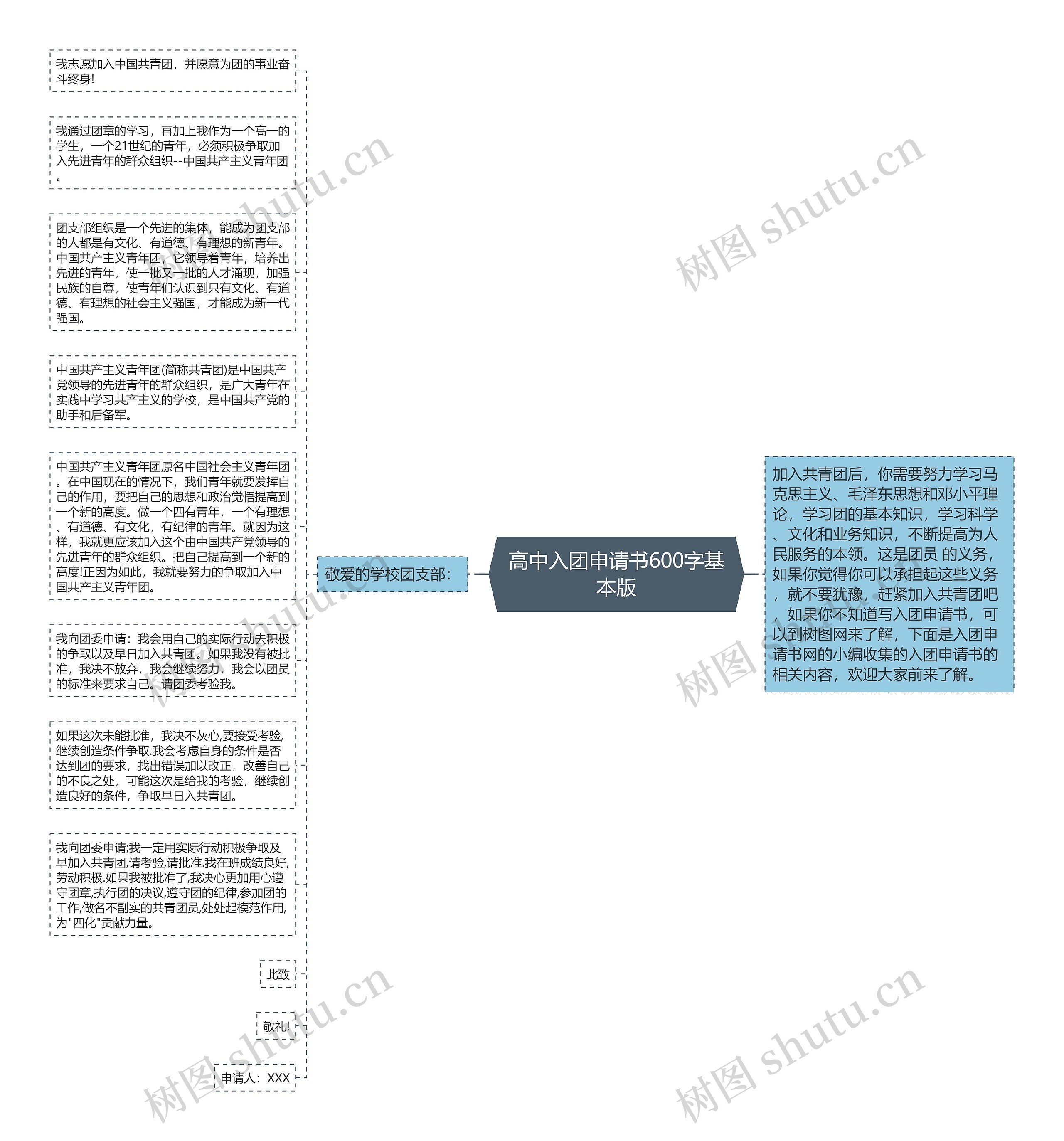 高中入团申请书600字基本版思维导图