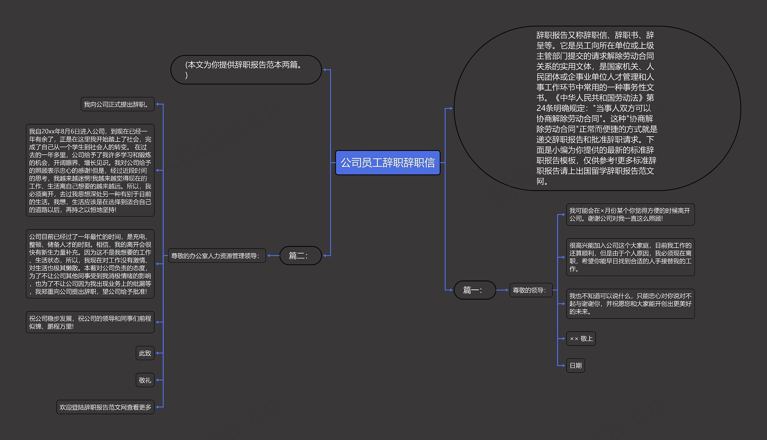 公司员工辞职辞职信思维导图