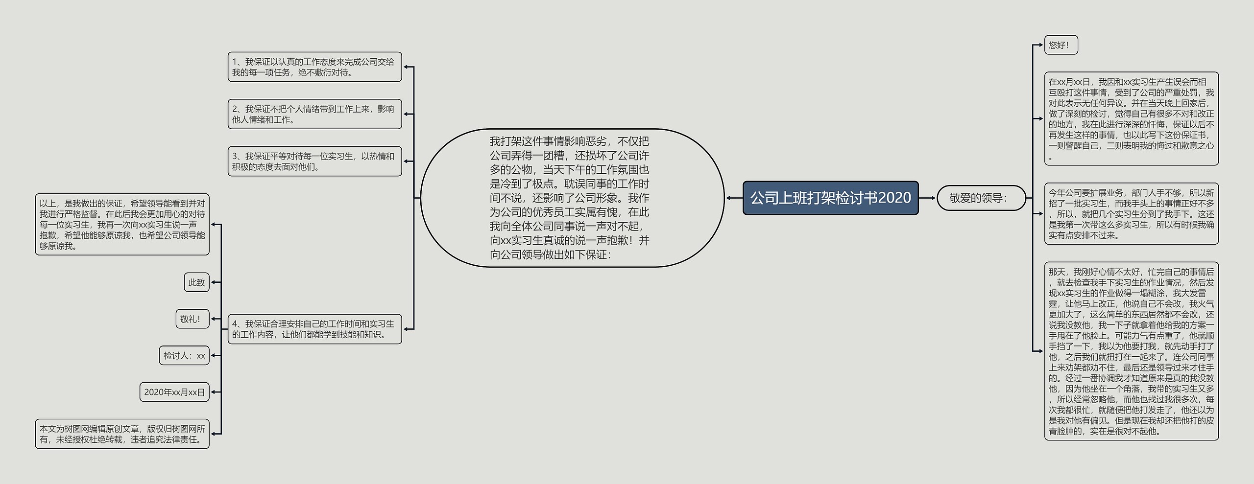 公司上班打架检讨书2020思维导图