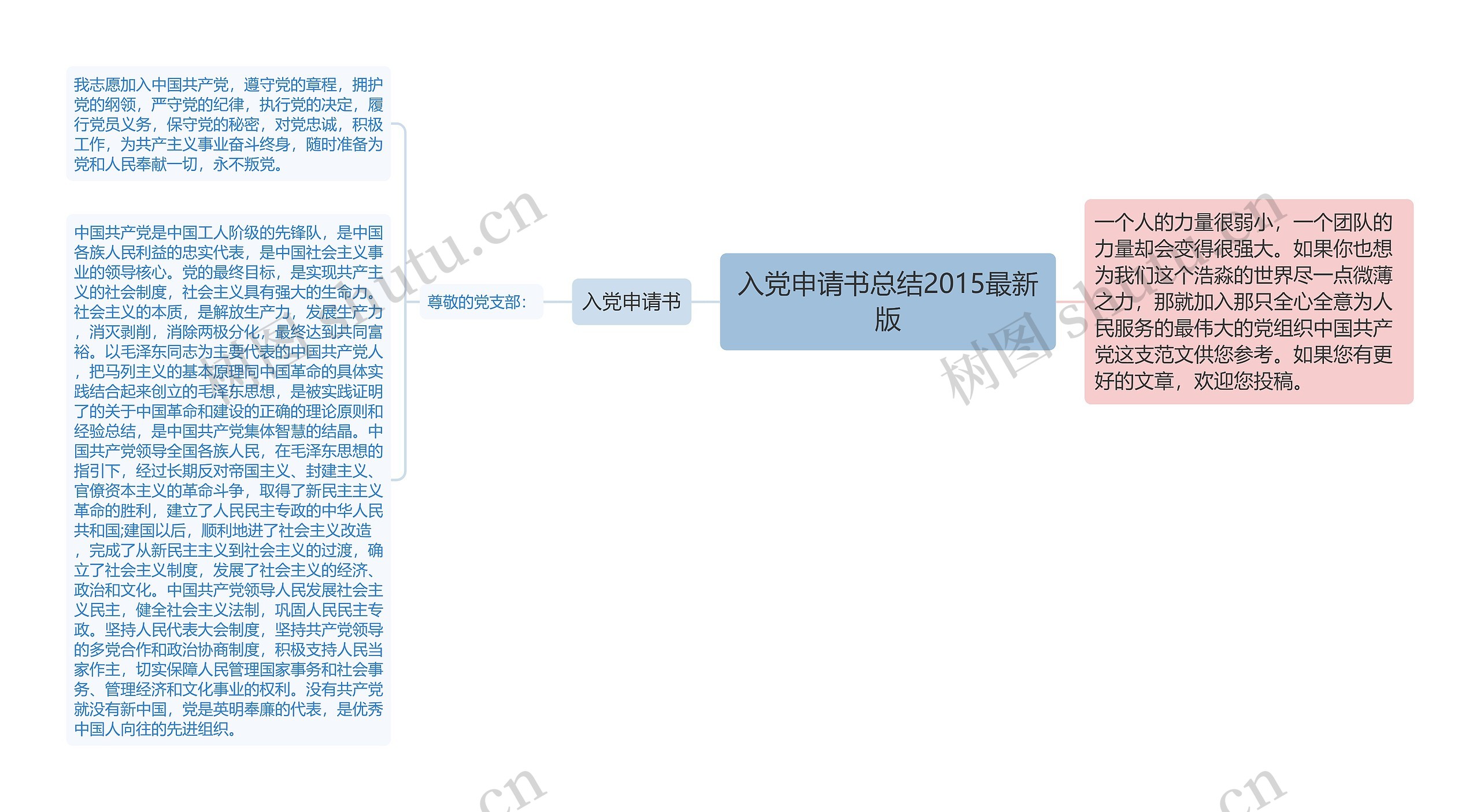 入党申请书总结2015最新版思维导图