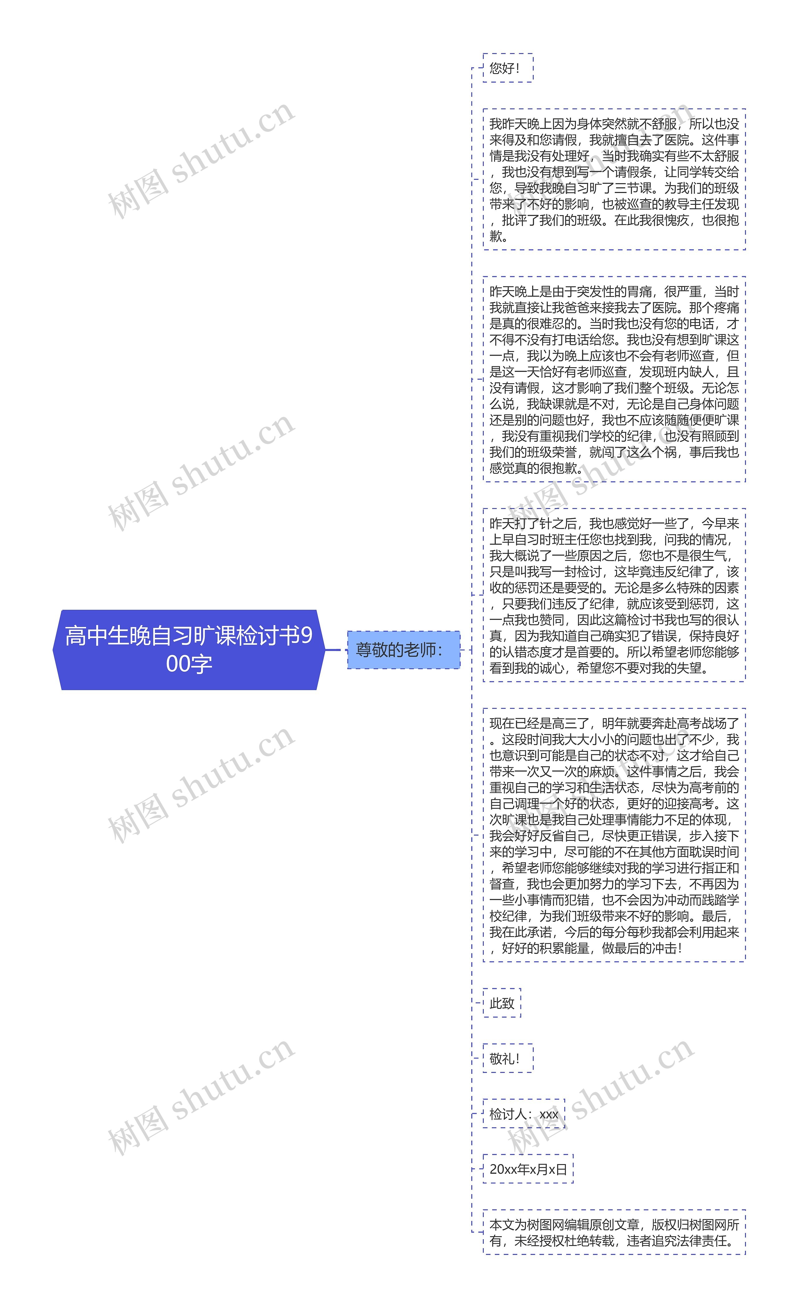 高中生晚自习旷课检讨书900字思维导图