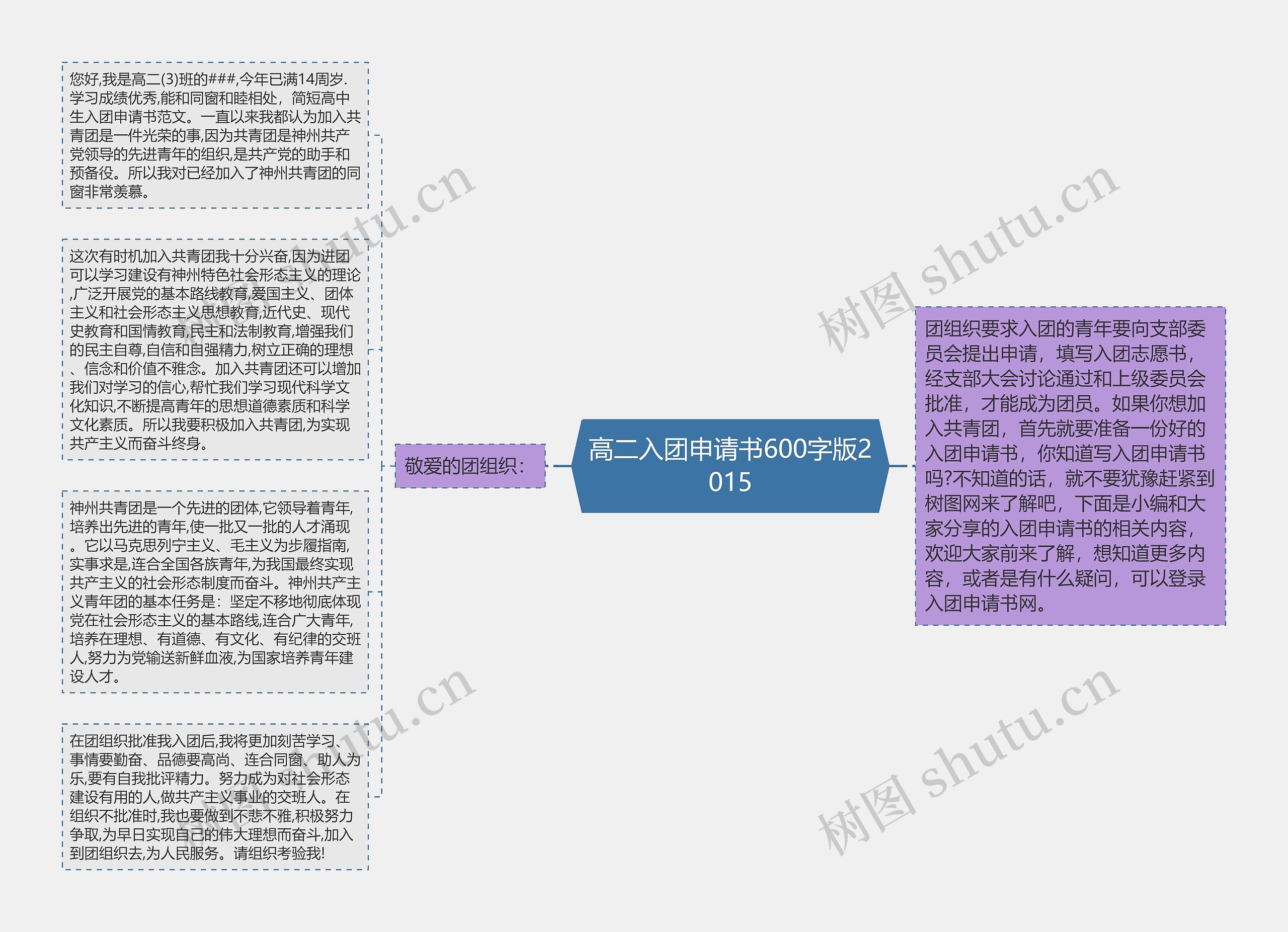 高二入团申请书600字版2015思维导图