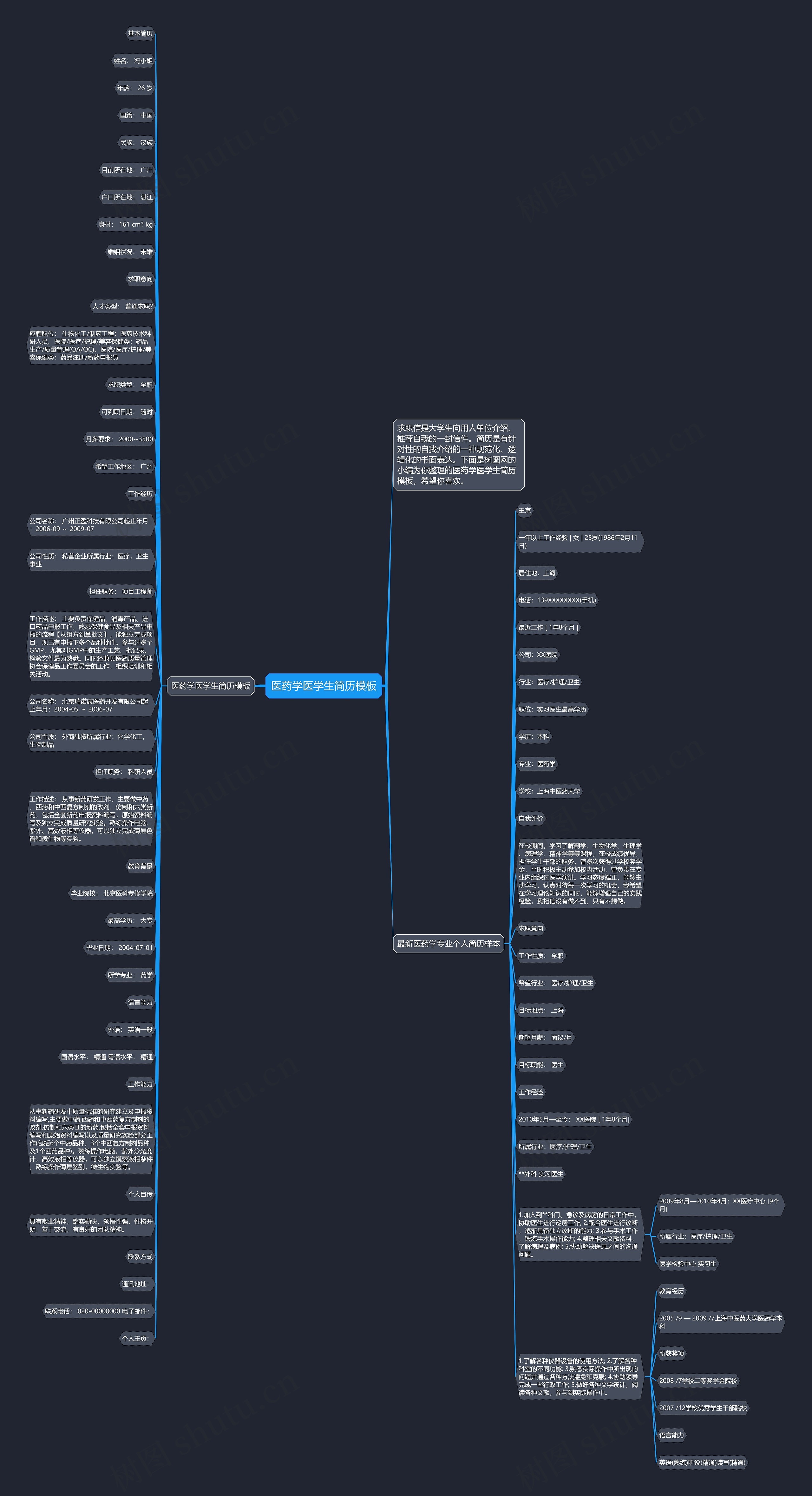 医药学医学生简历思维导图