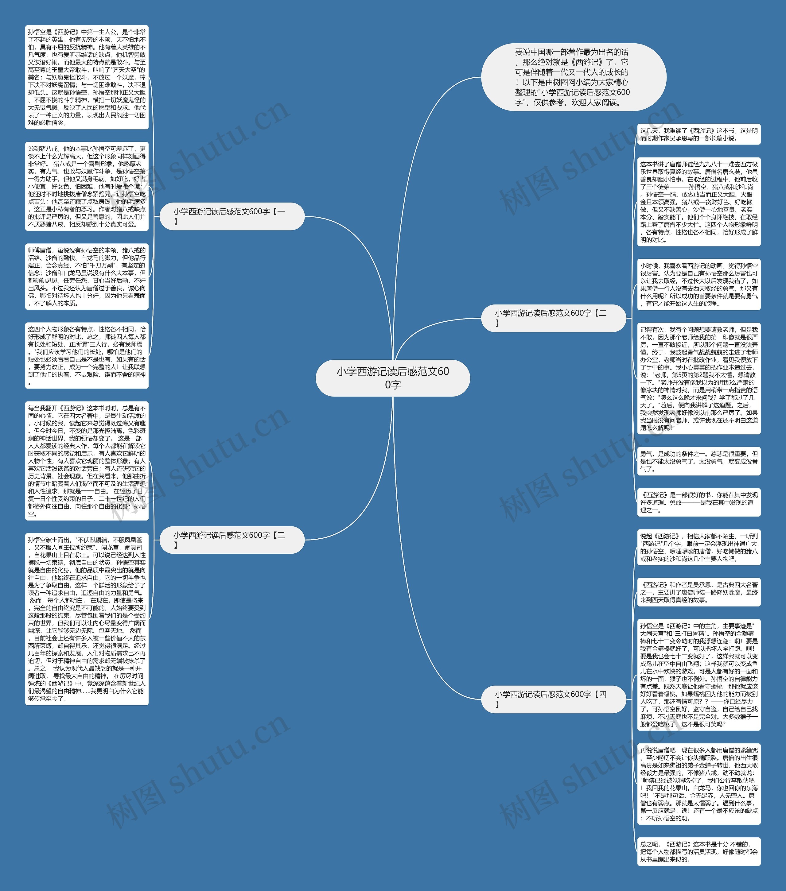 小学西游记读后感范文600字思维导图