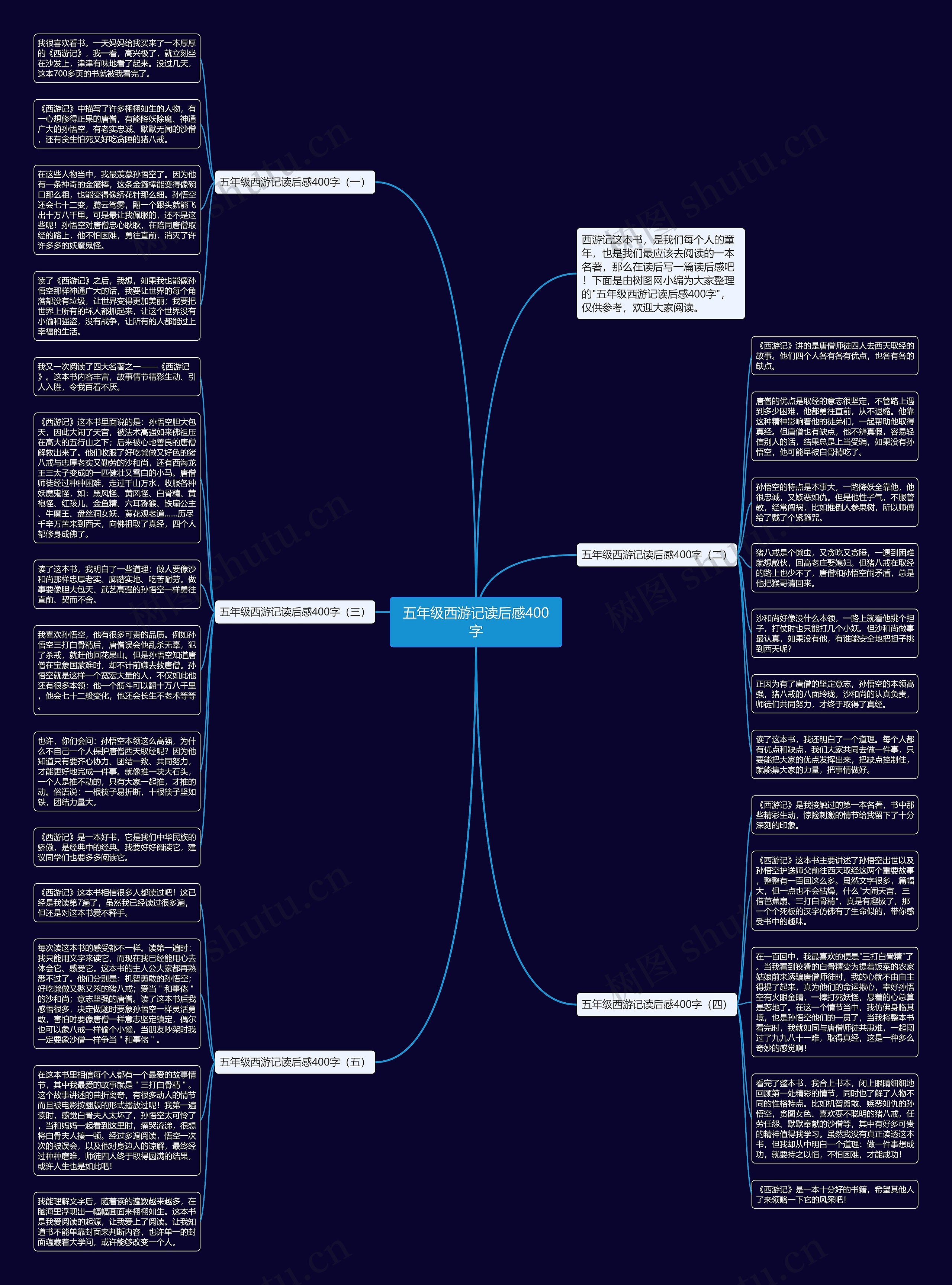 五年级西游记读后感400字思维导图