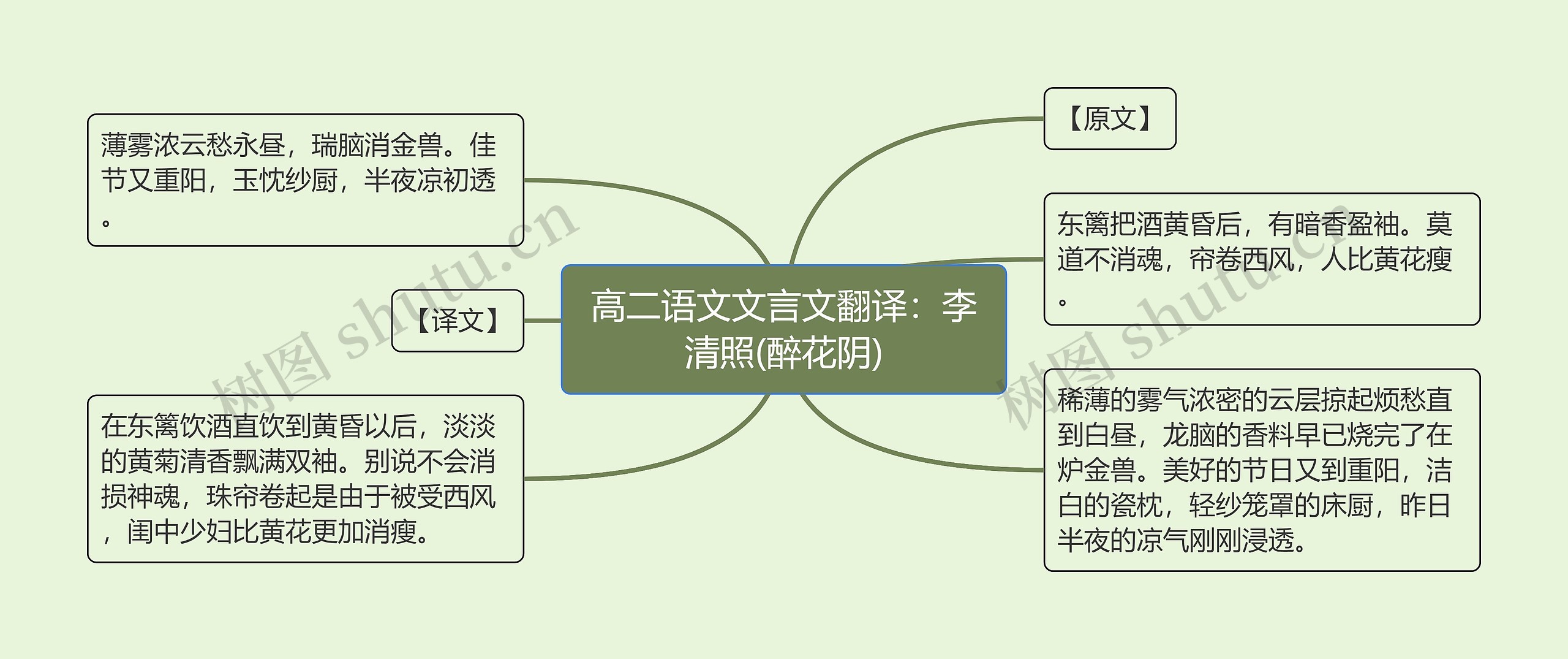 高二语文文言文翻译：李清照(醉花阴)