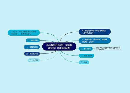 高二数学必修3第一章必背知识点：基本算法语句