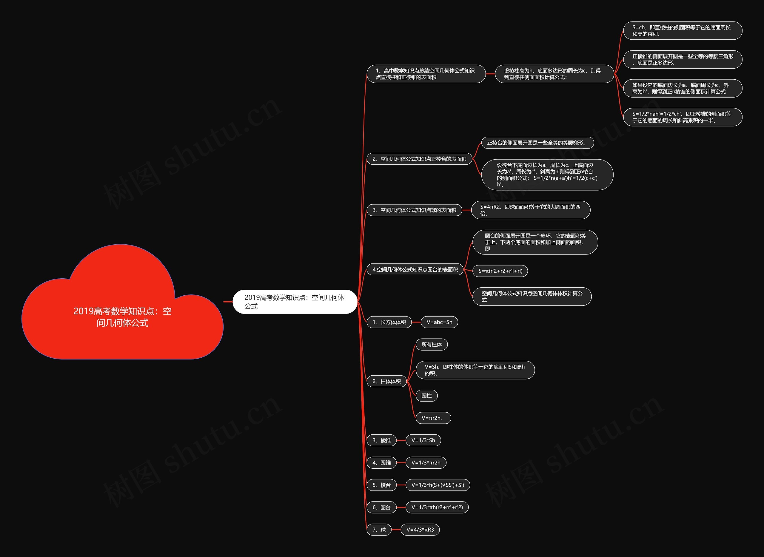 2019高考数学知识点：空间几何体公式
