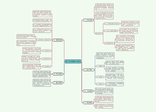 高二数学解题技巧精讲 高二数学解题技巧精讲