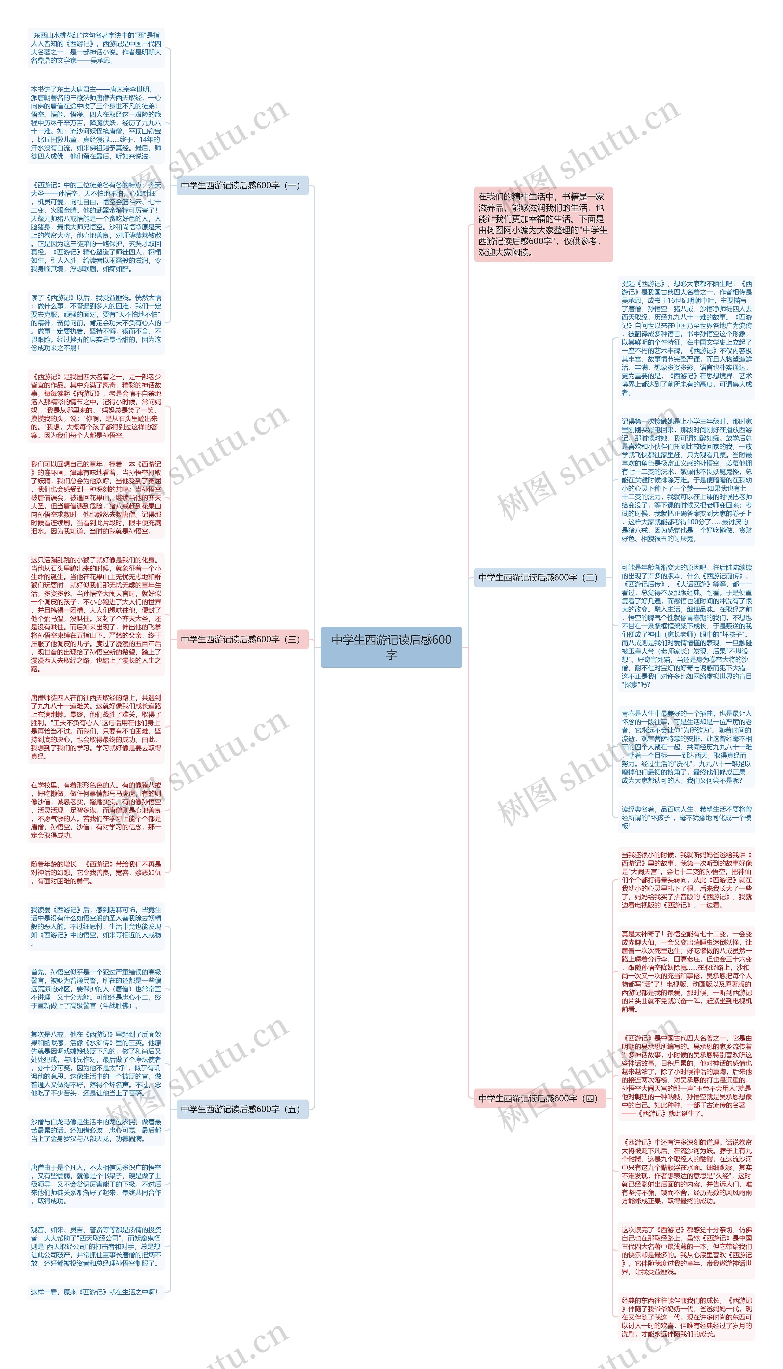 中学生西游记读后感600字思维导图