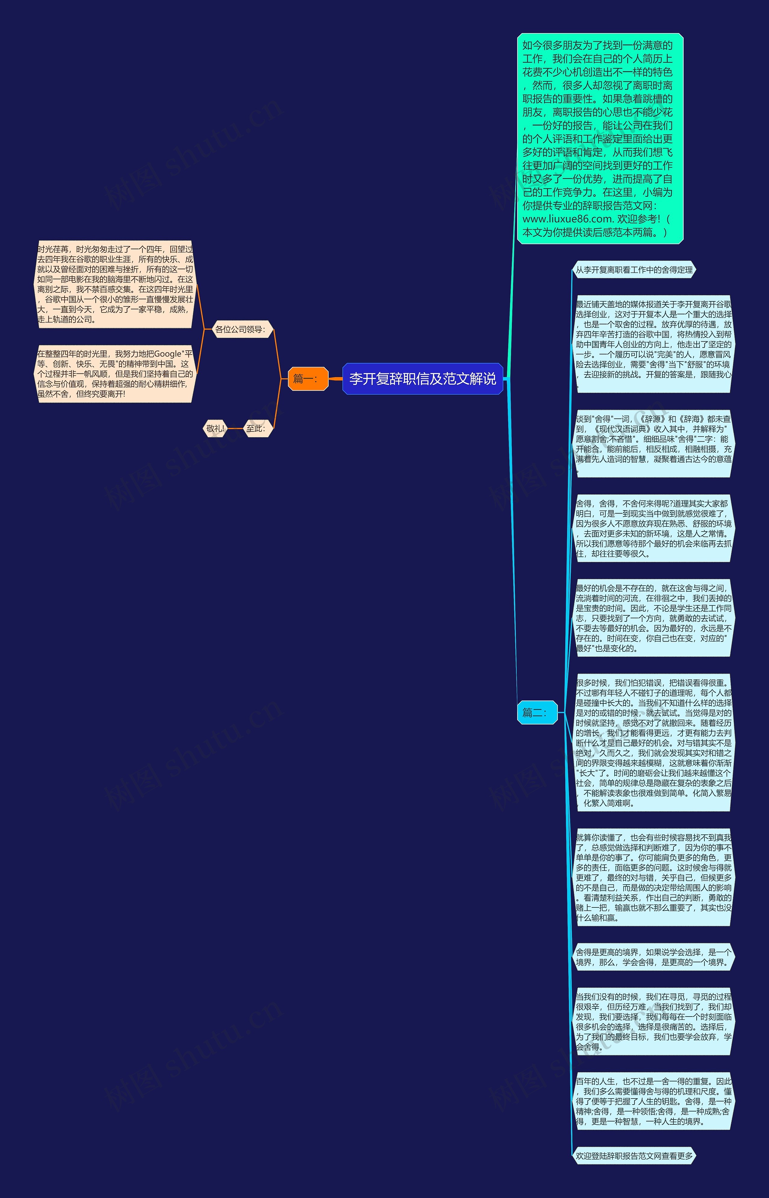 李开复辞职信及范文解说思维导图