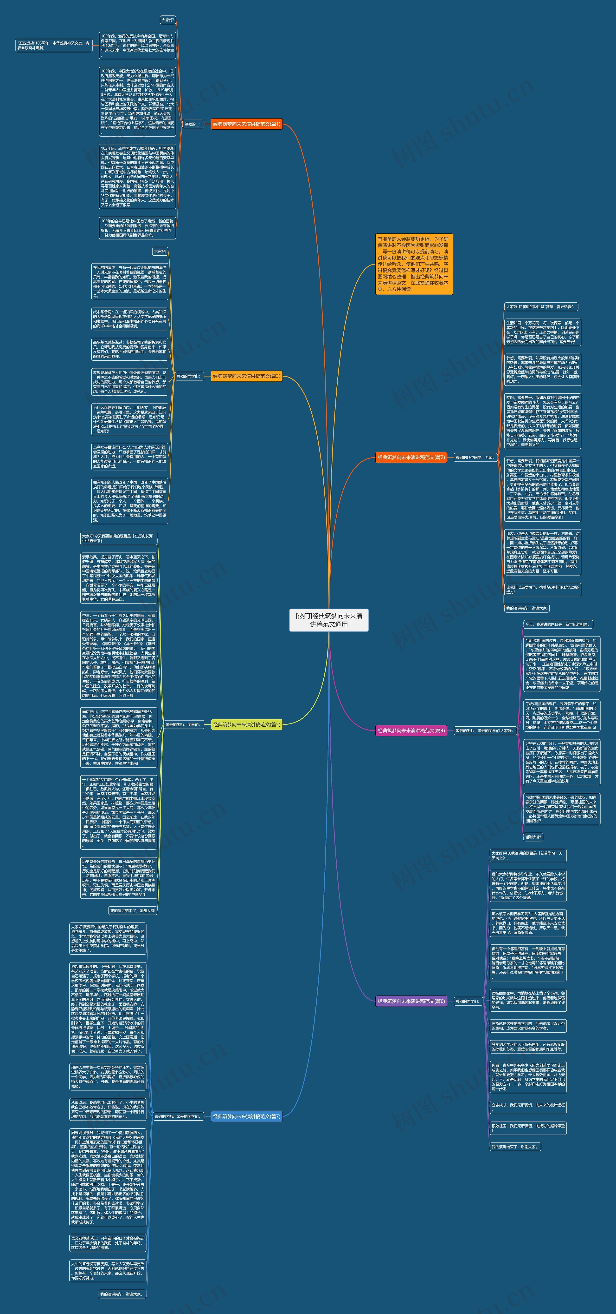 [热门]经典筑梦向未来演讲稿范文通用思维导图