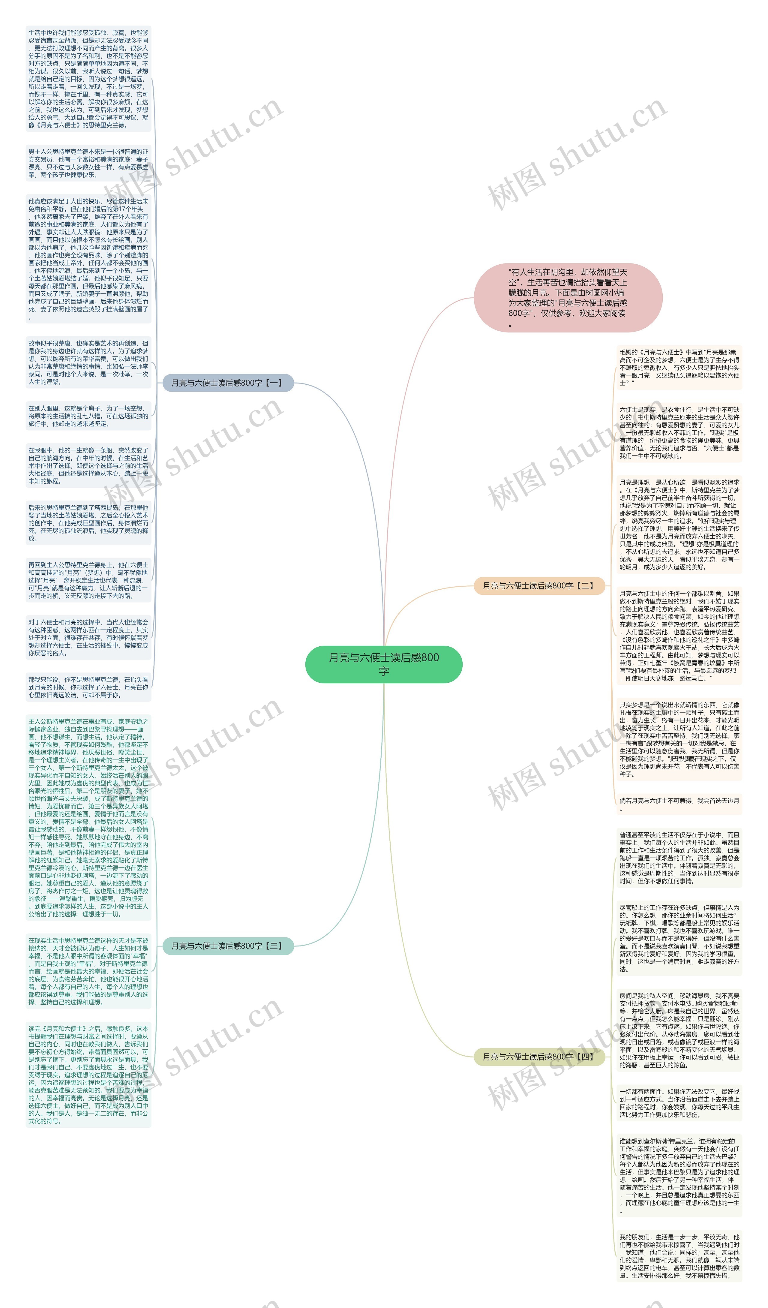 月亮与六便士读后感800字思维导图
