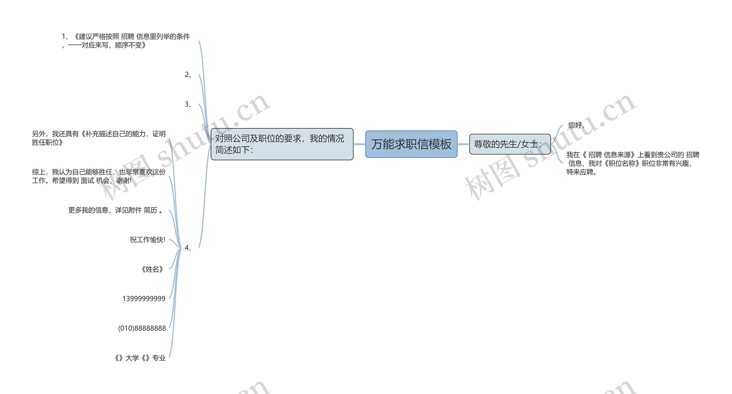 万能求职信思维导图