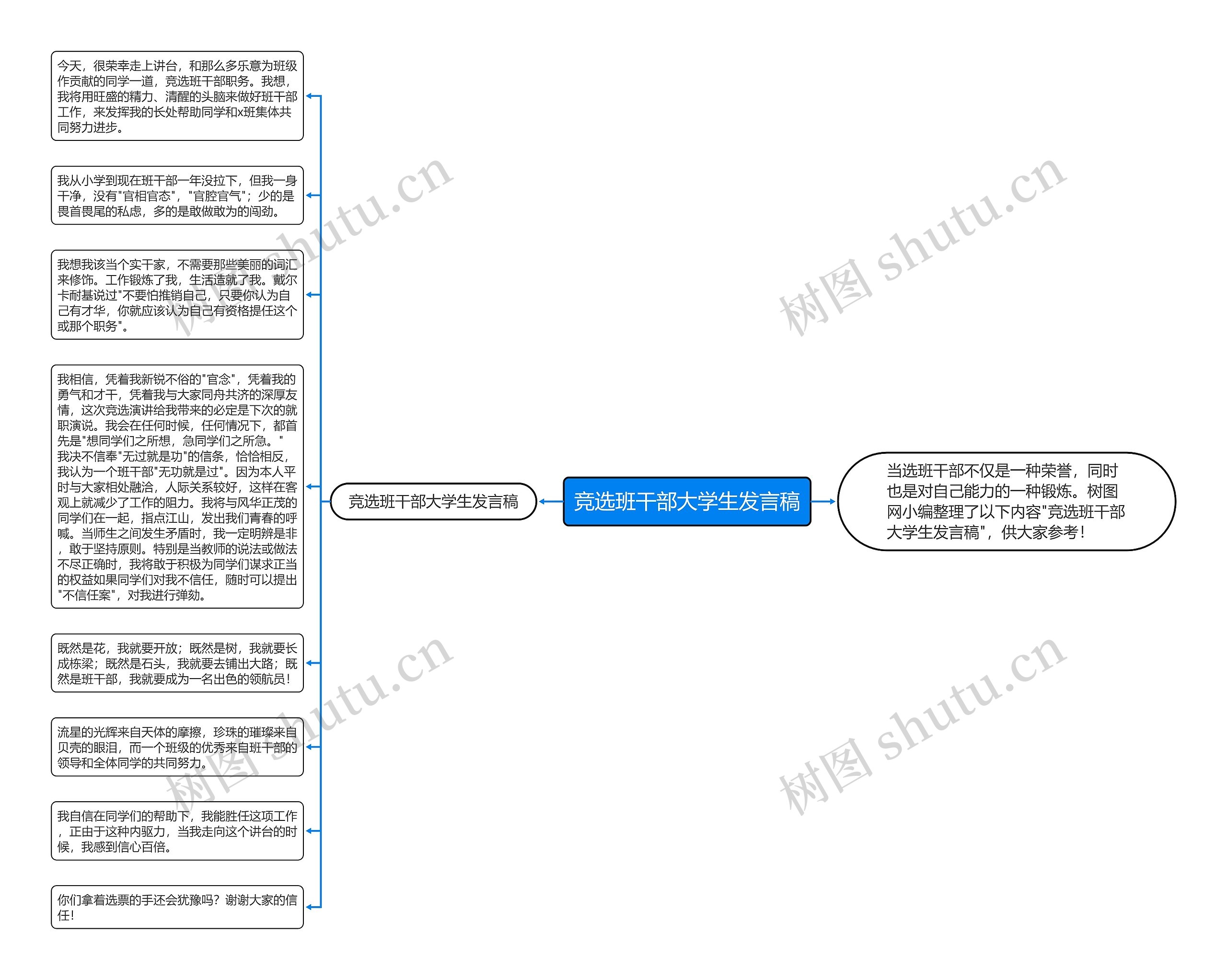 竞选班干部大学生发言稿