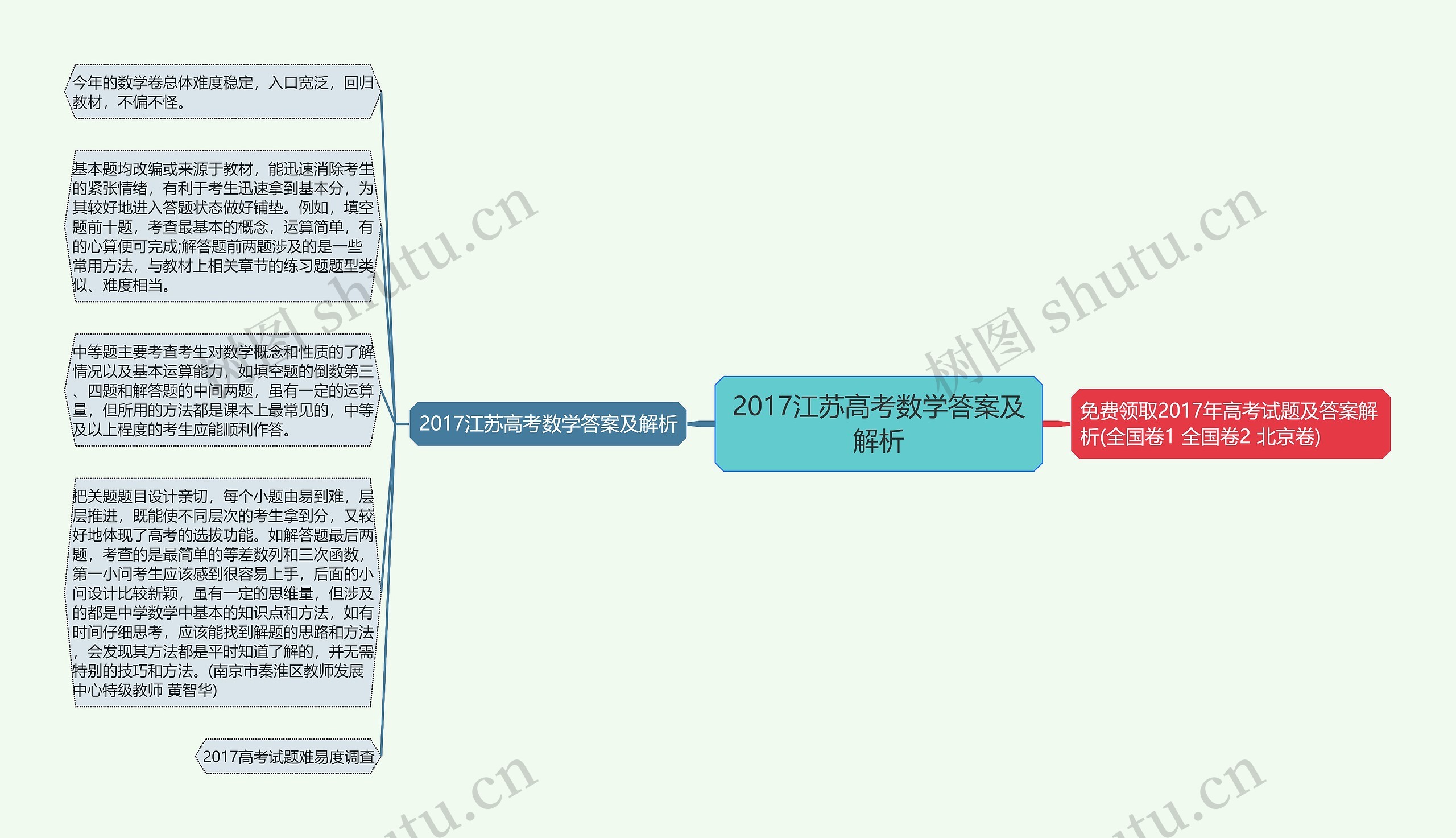 2017江苏高考数学答案及解析