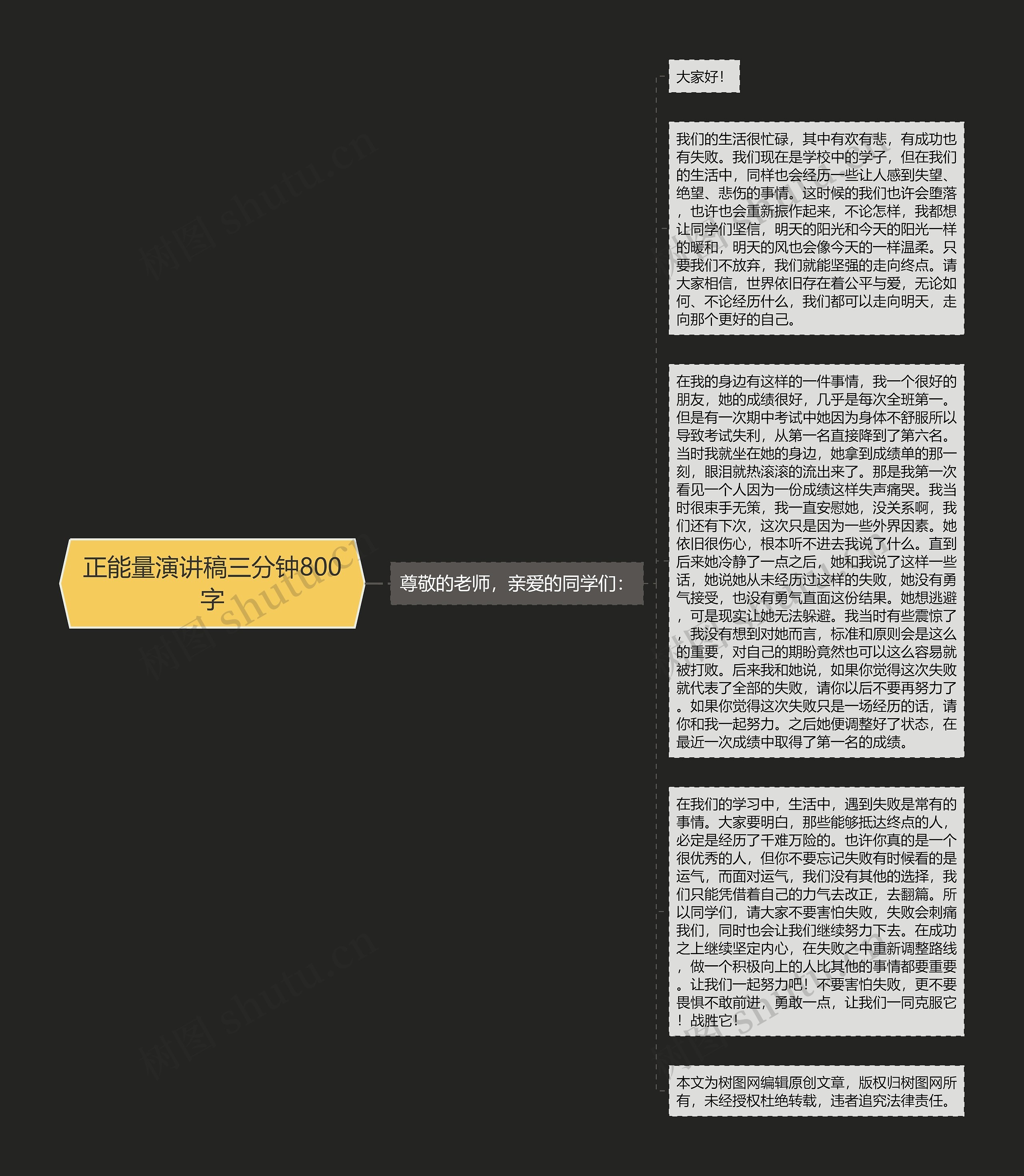 正能量演讲稿三分钟800字思维导图