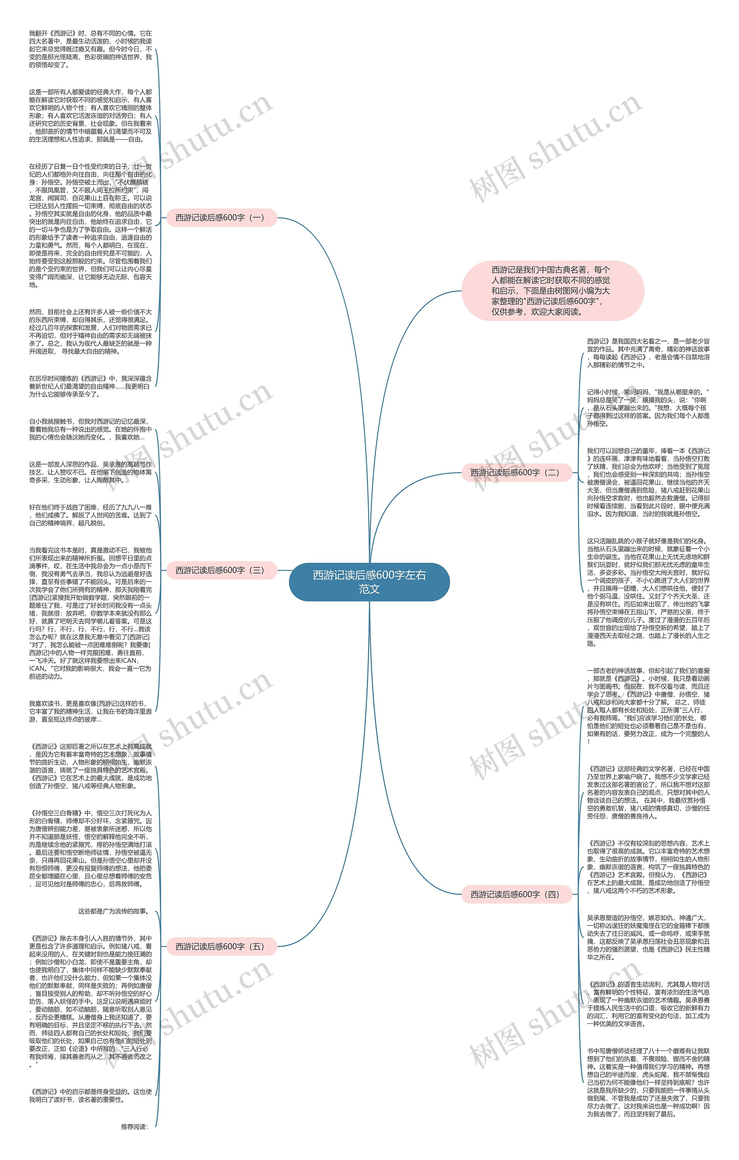 西游记读后感600字左右范文思维导图
