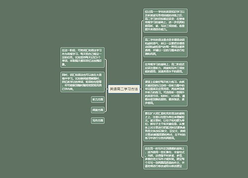 英语高二学习方法