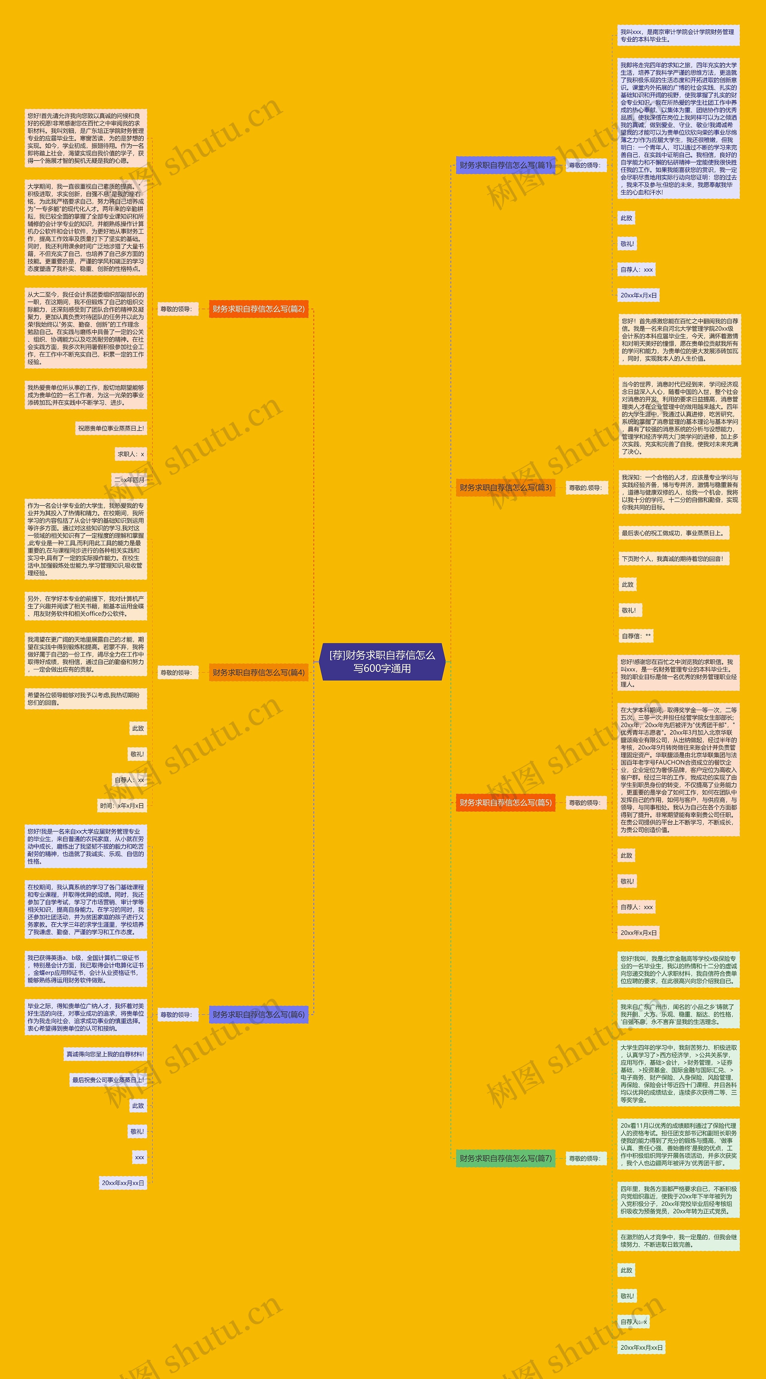 [荐]财务求职自荐信怎么写600字通用思维导图