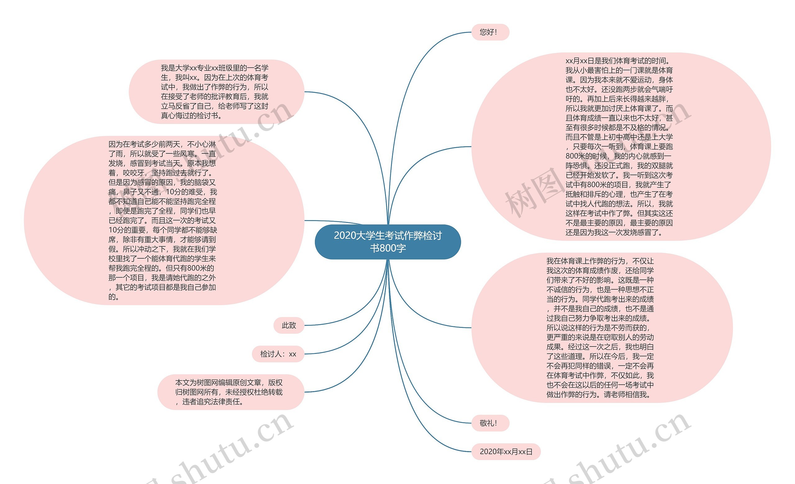 2020大学生考试作弊检讨书800字思维导图