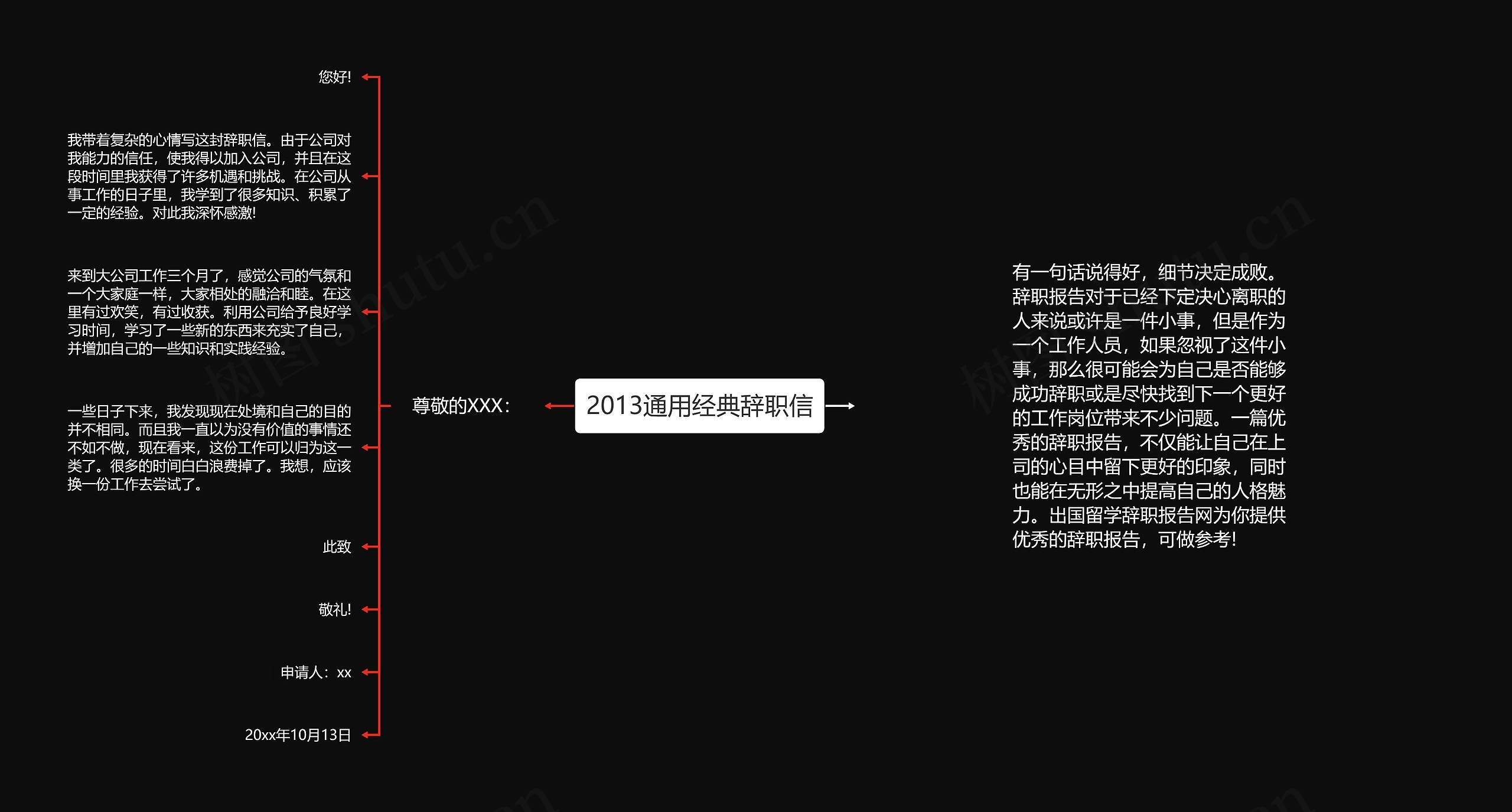 2013通用经典辞职信思维导图