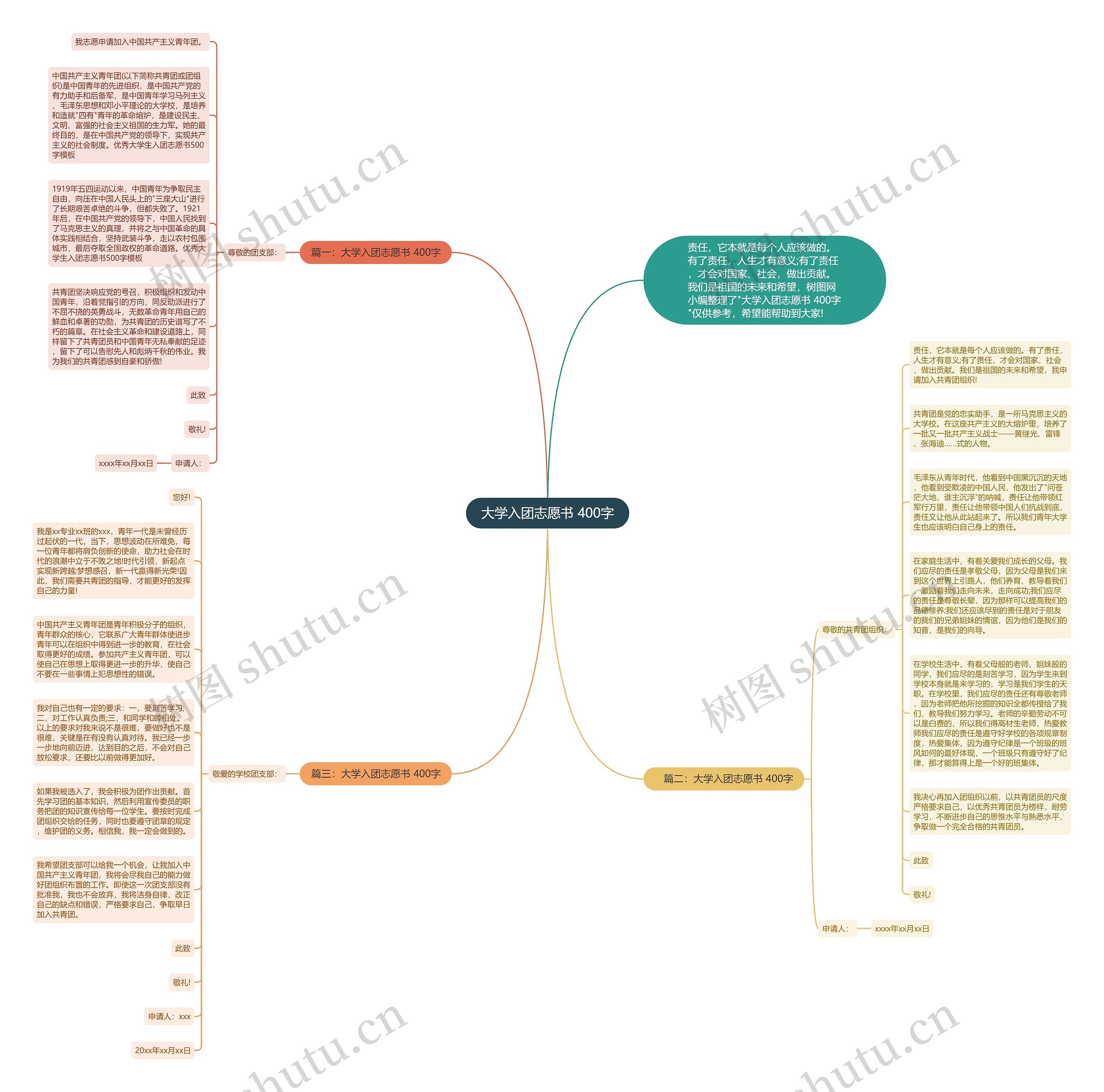 大学入团志愿书 400字思维导图