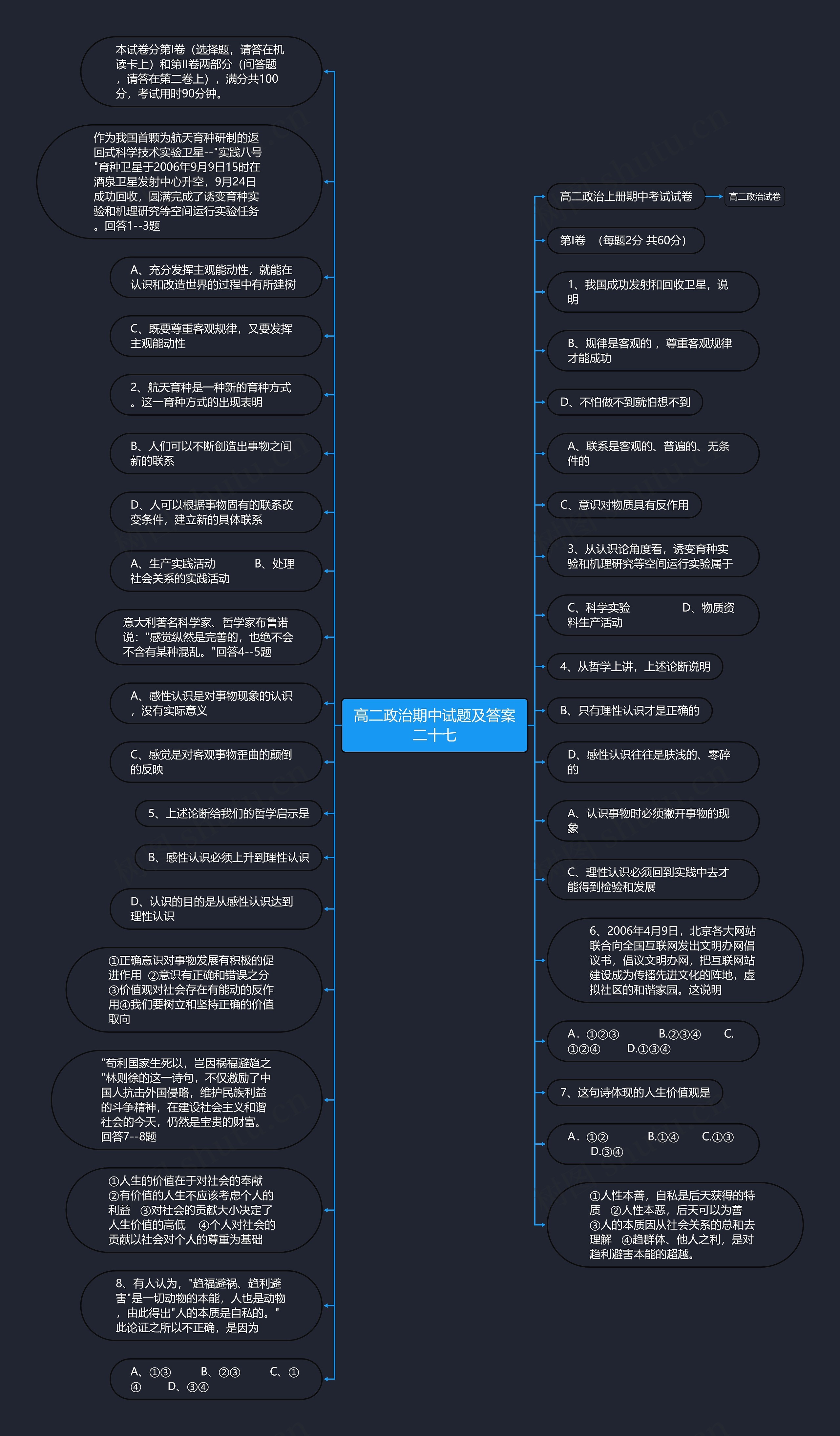 高二政治期中试题及答案二十七思维导图