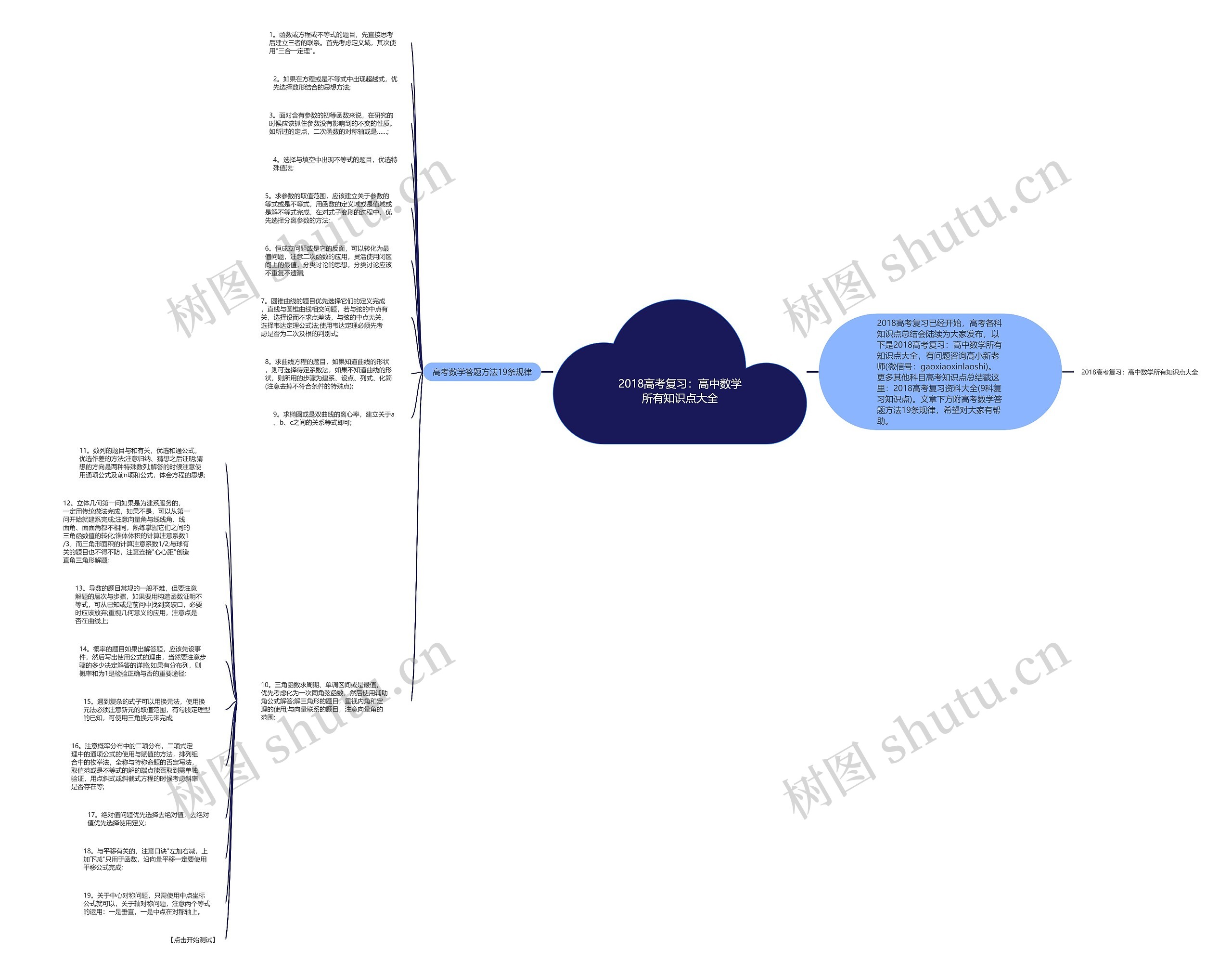 2018高考复习：高中数学所有知识点大全思维导图