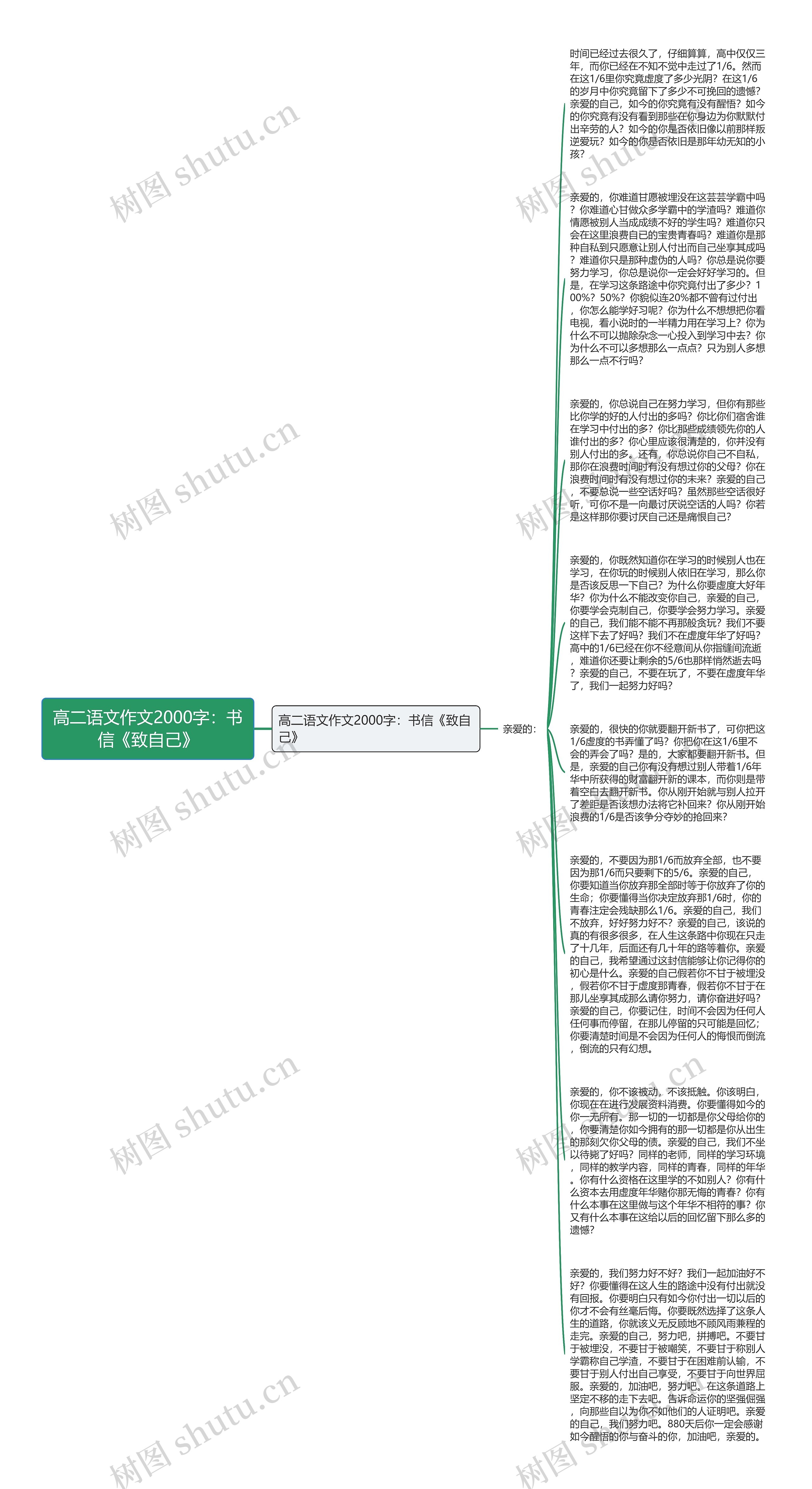 高二语文作文2000字：书信《致自己》