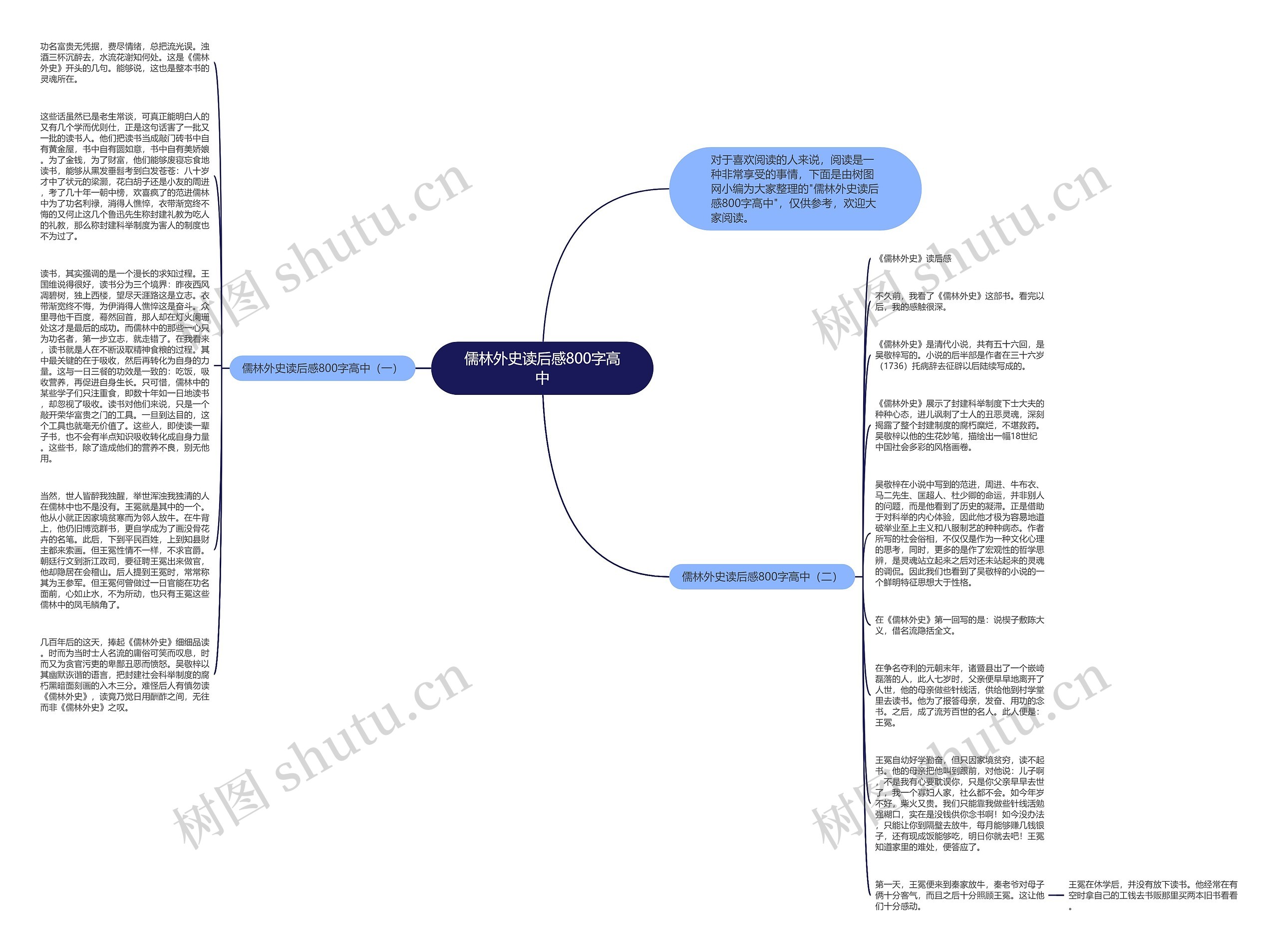 儒林外史读后感800字高中思维导图