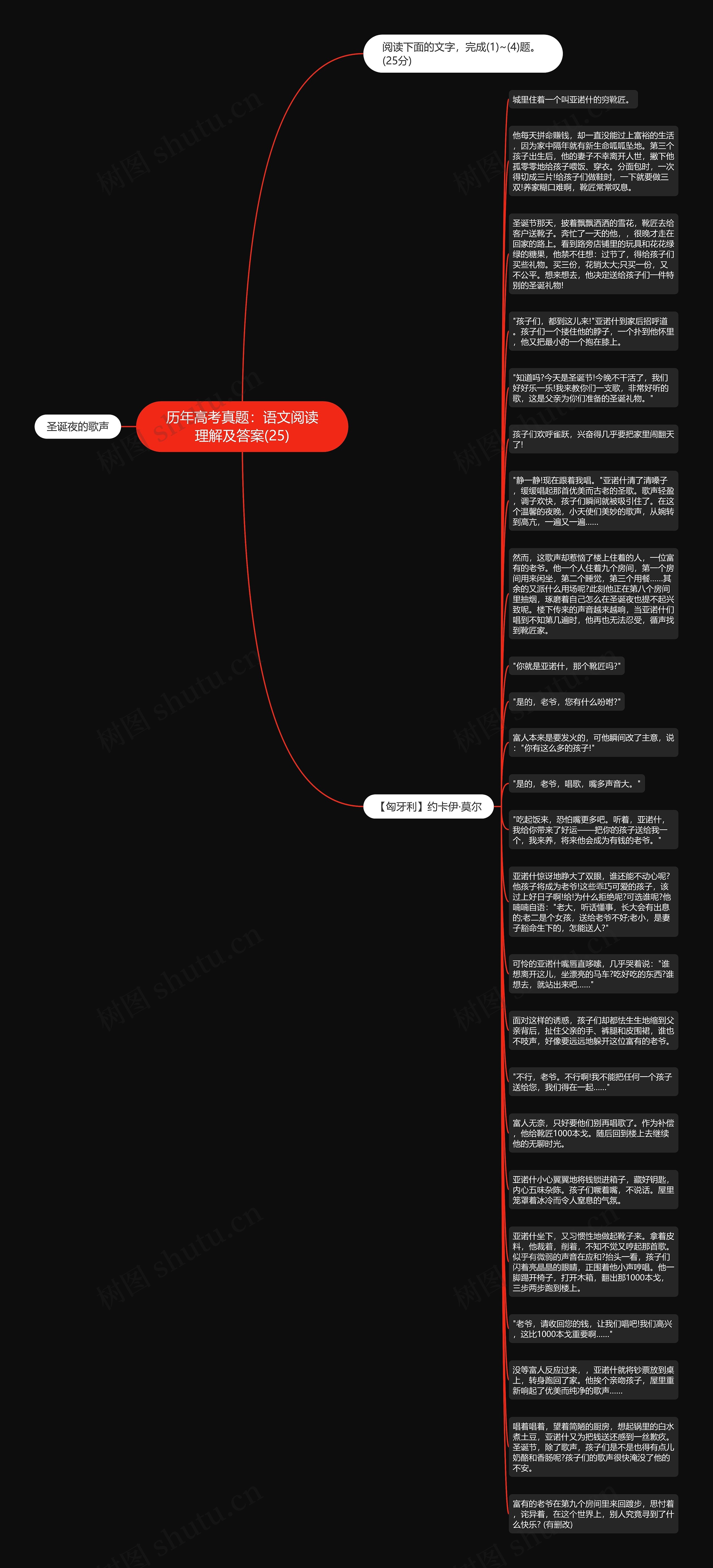 历年高考真题：语文阅读理解及答案(25)思维导图