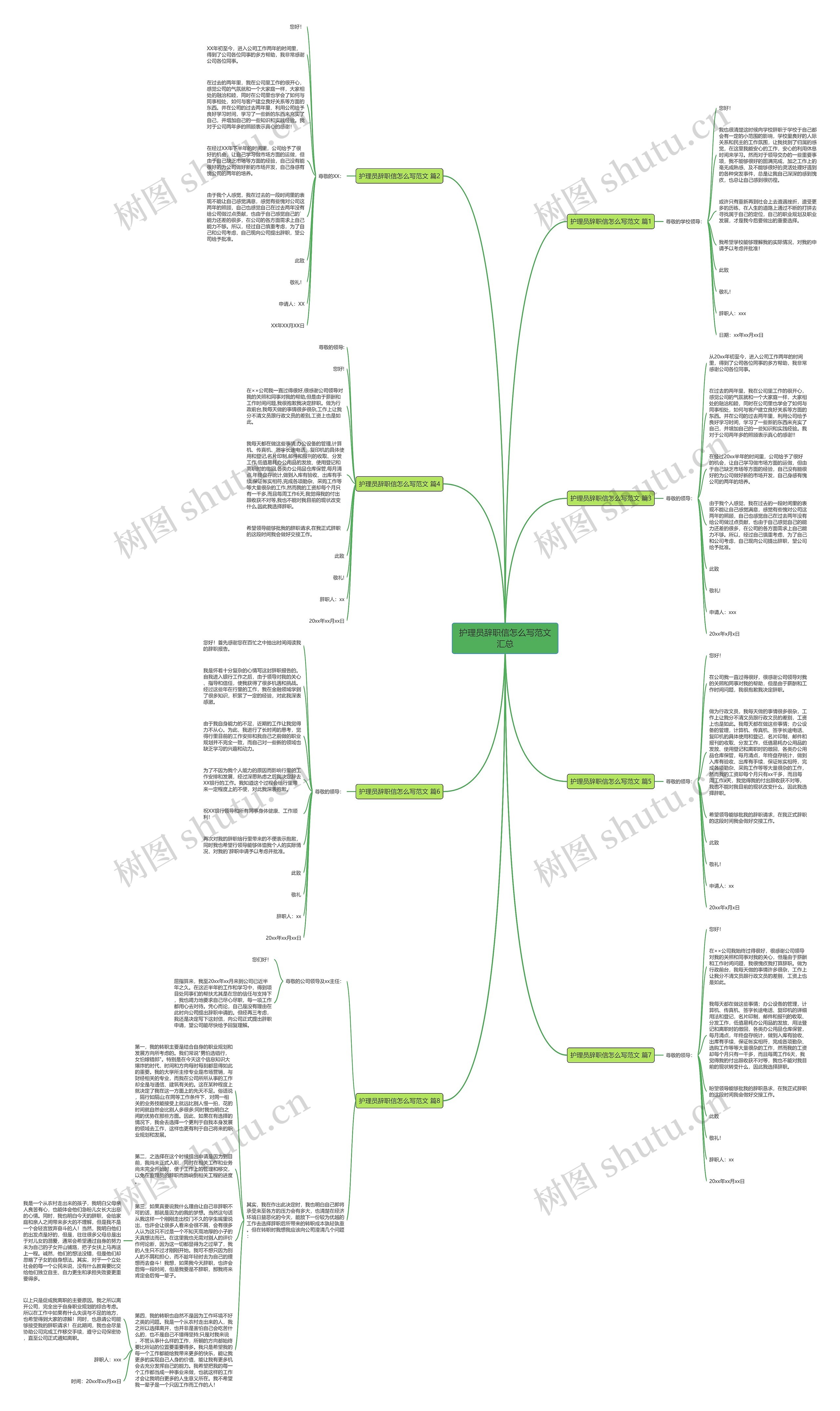 护理员辞职信怎么写范文汇总思维导图