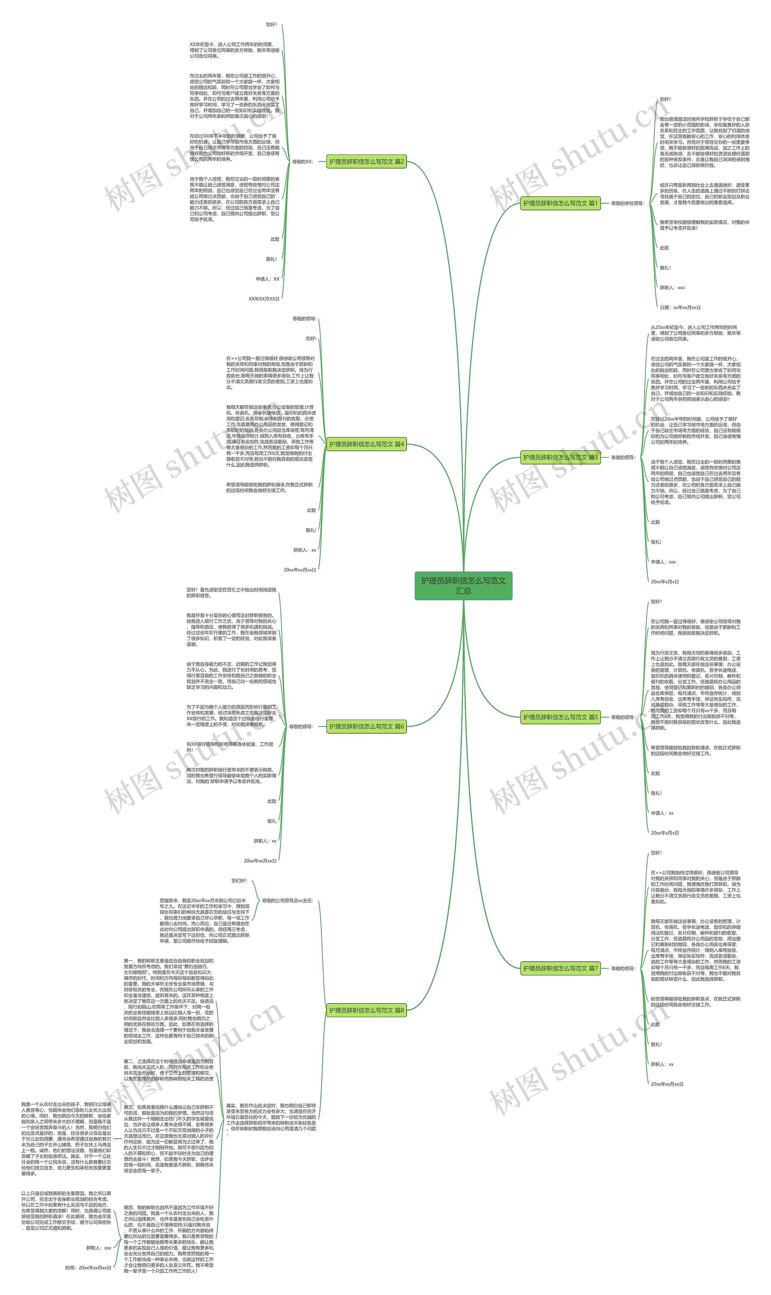 护理员辞职信怎么写范文汇总思维导图高清图 护理员辞职信怎么写范文汇总思维导图
